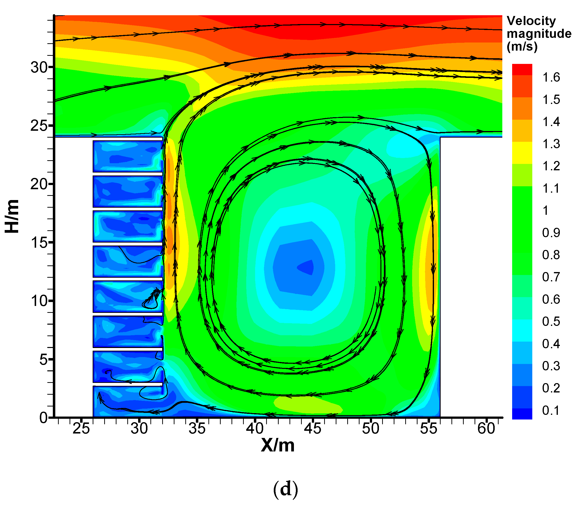 Atmosphere 13 00028 g003c