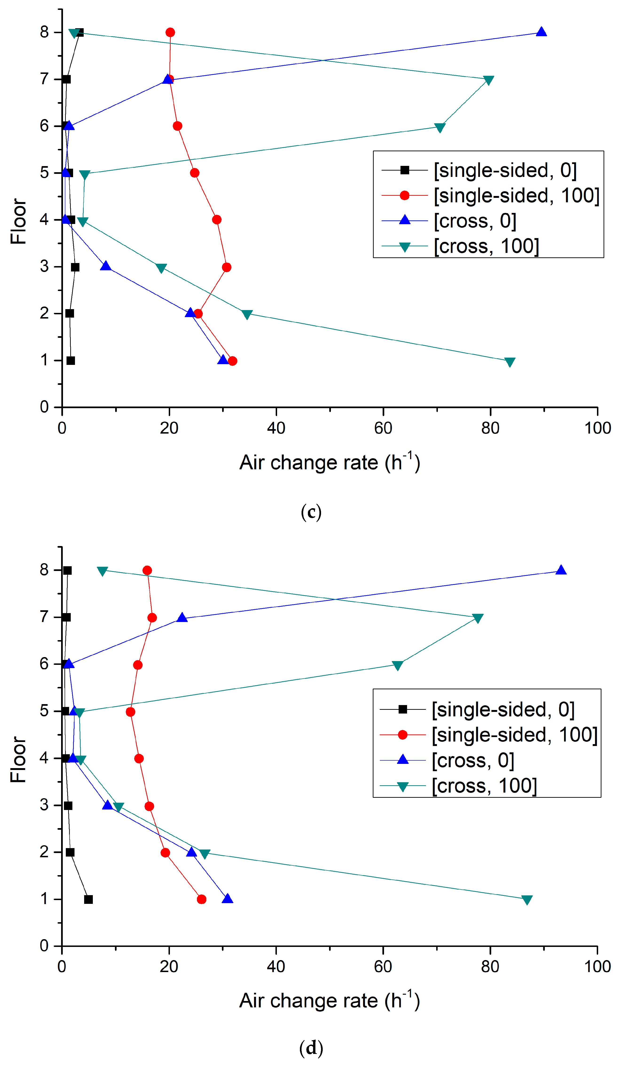 Atmosphere 13 00028 g006b