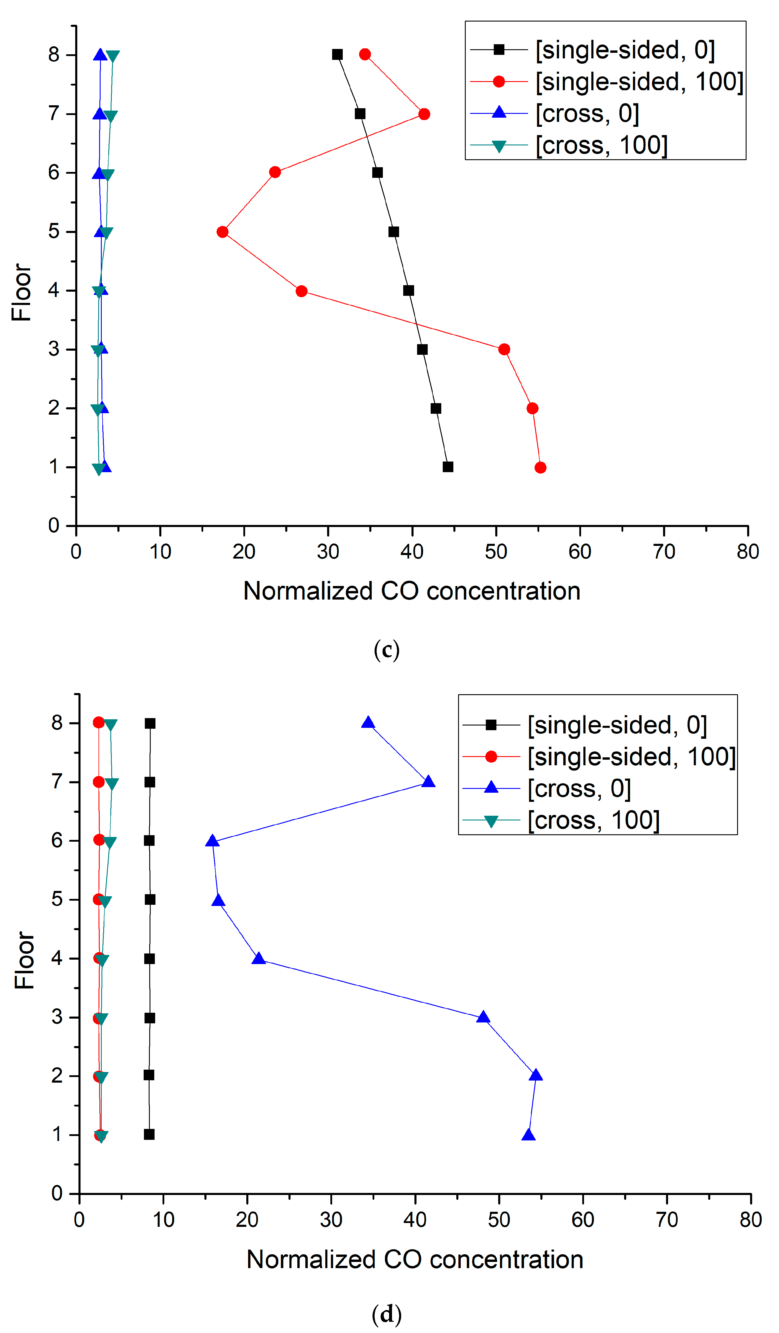 Atmosphere 13 00028 g007b
