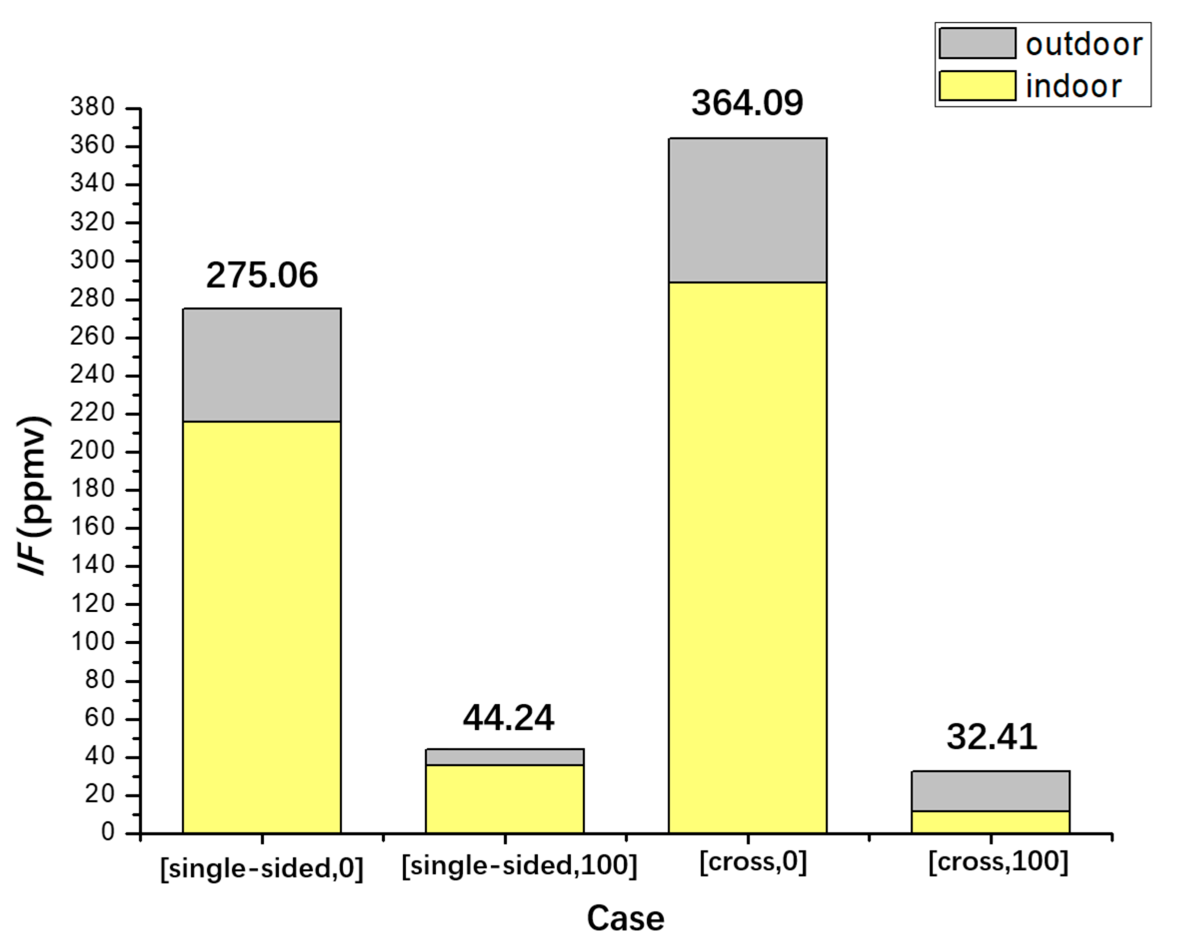 Atmosphere 13 00028 g008
