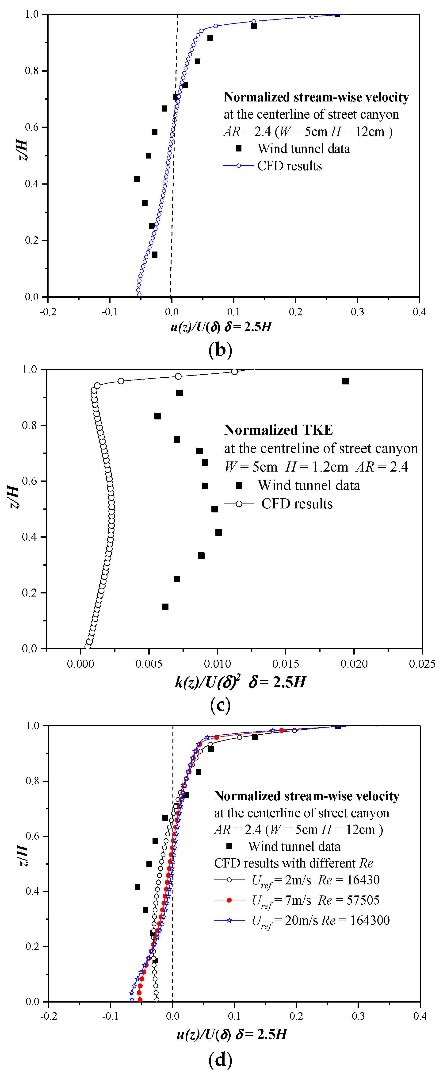 Atmosphere 13 00028 g0a1b