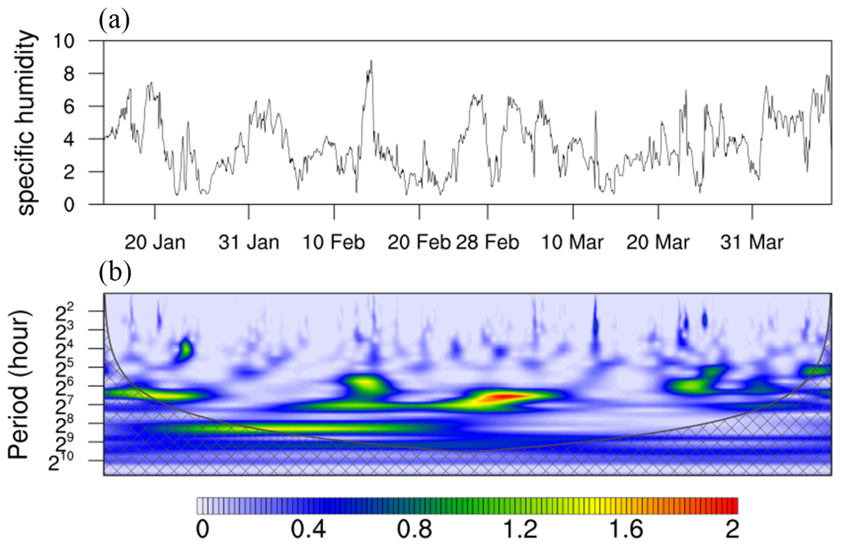 Atmosphere 13 00029 g004