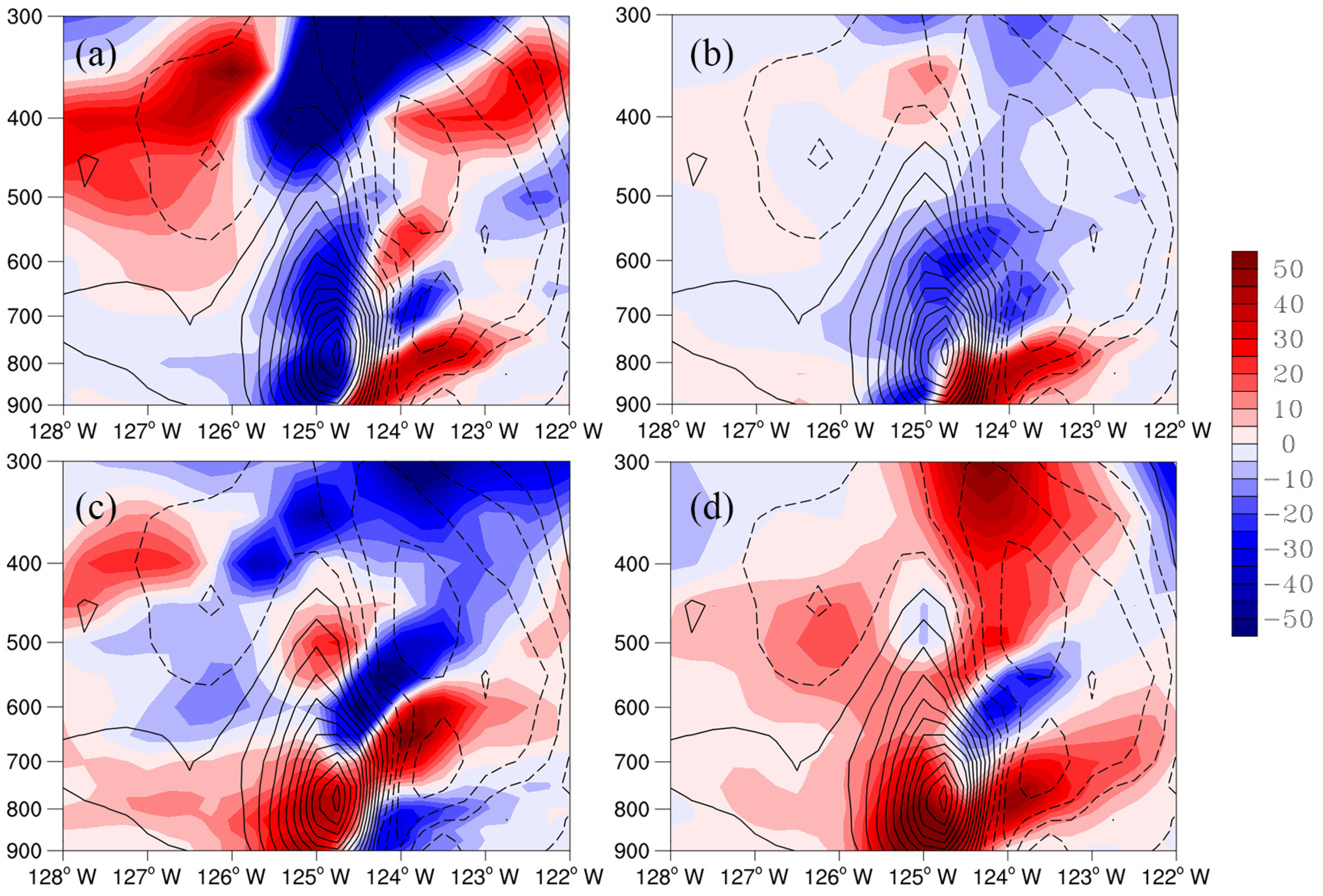 Atmosphere 13 00029 g008