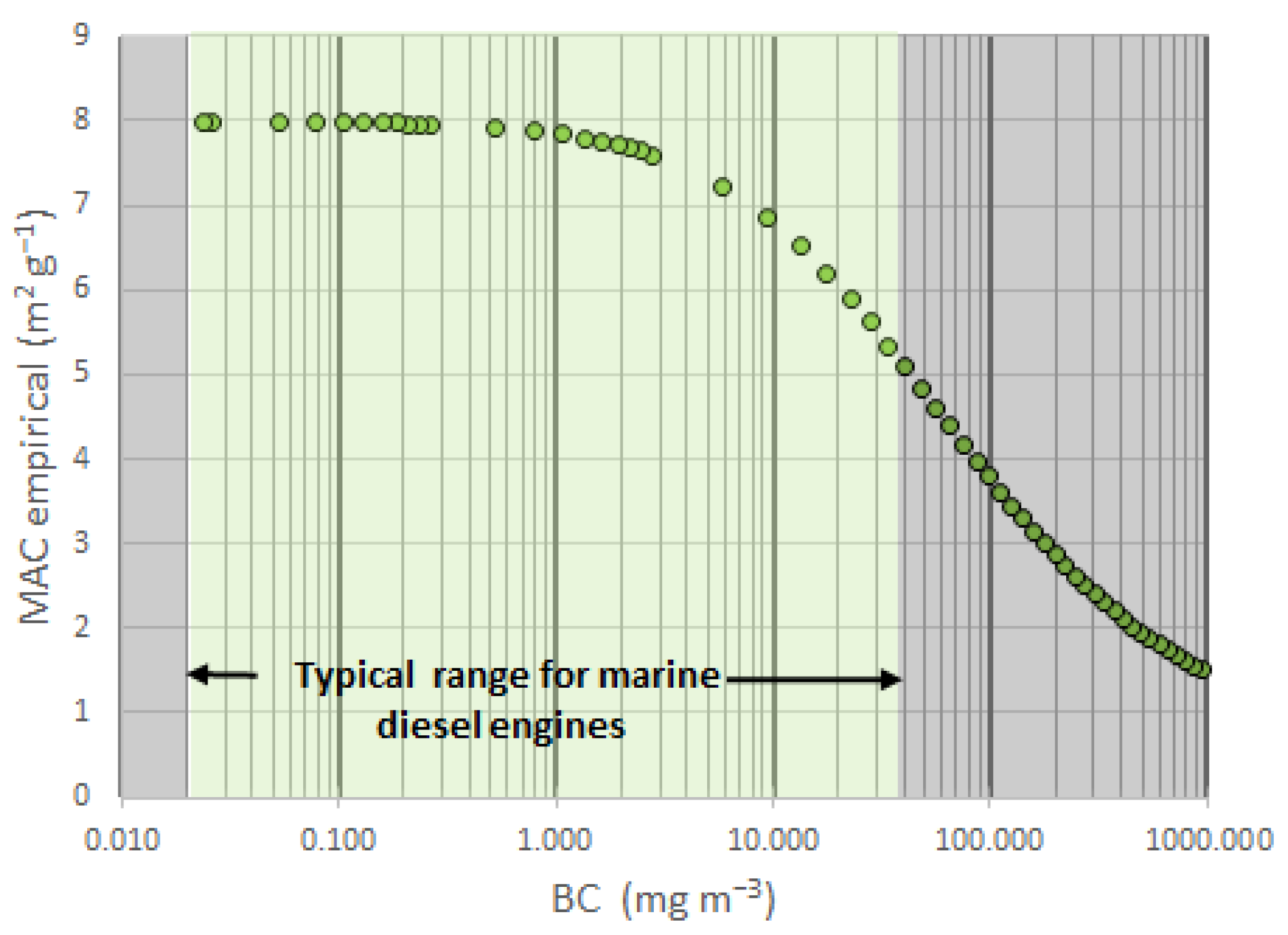 Atmosphere 13 00031 g001 550
