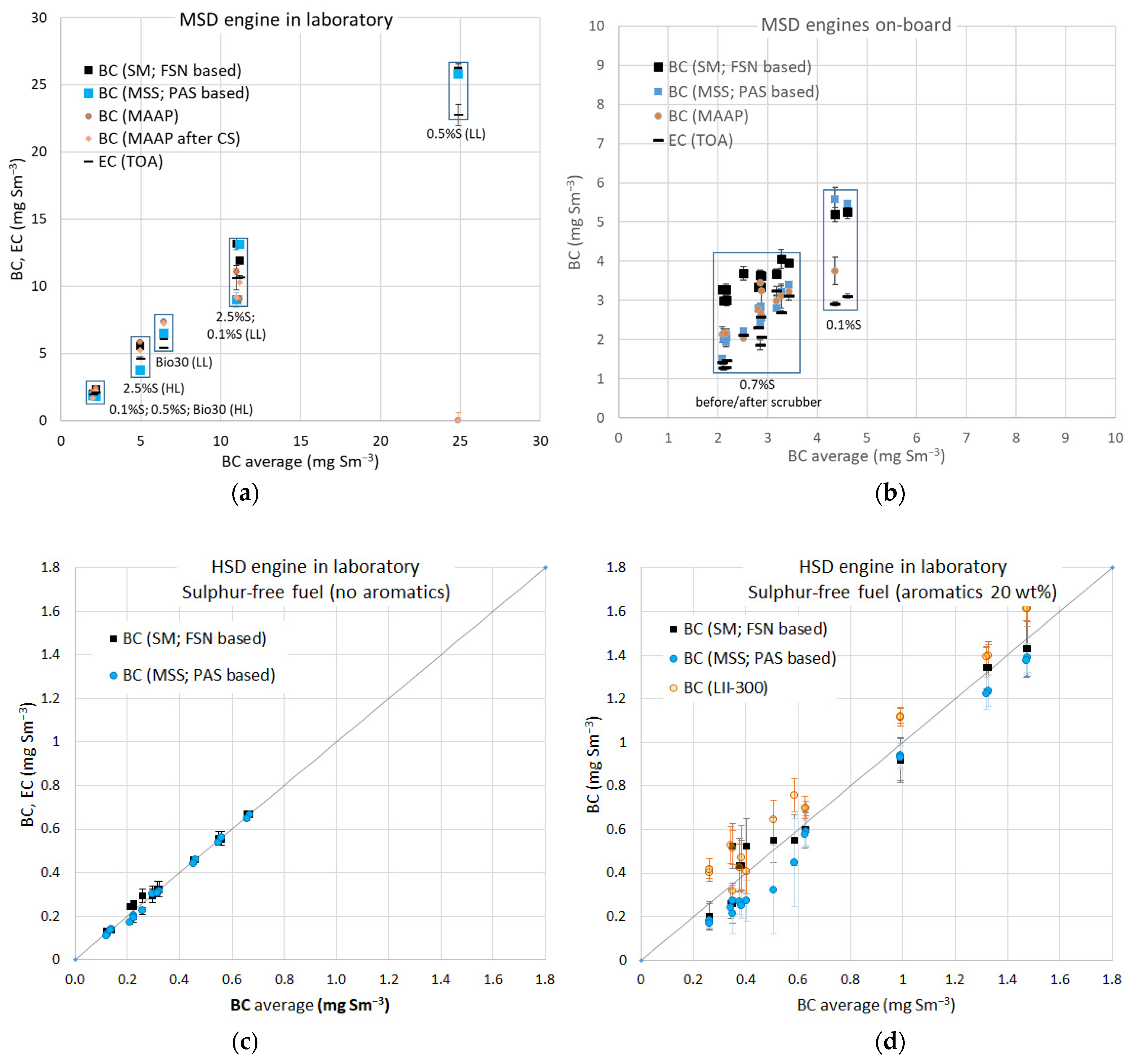 Atmosphere 13 00031 g002 550
