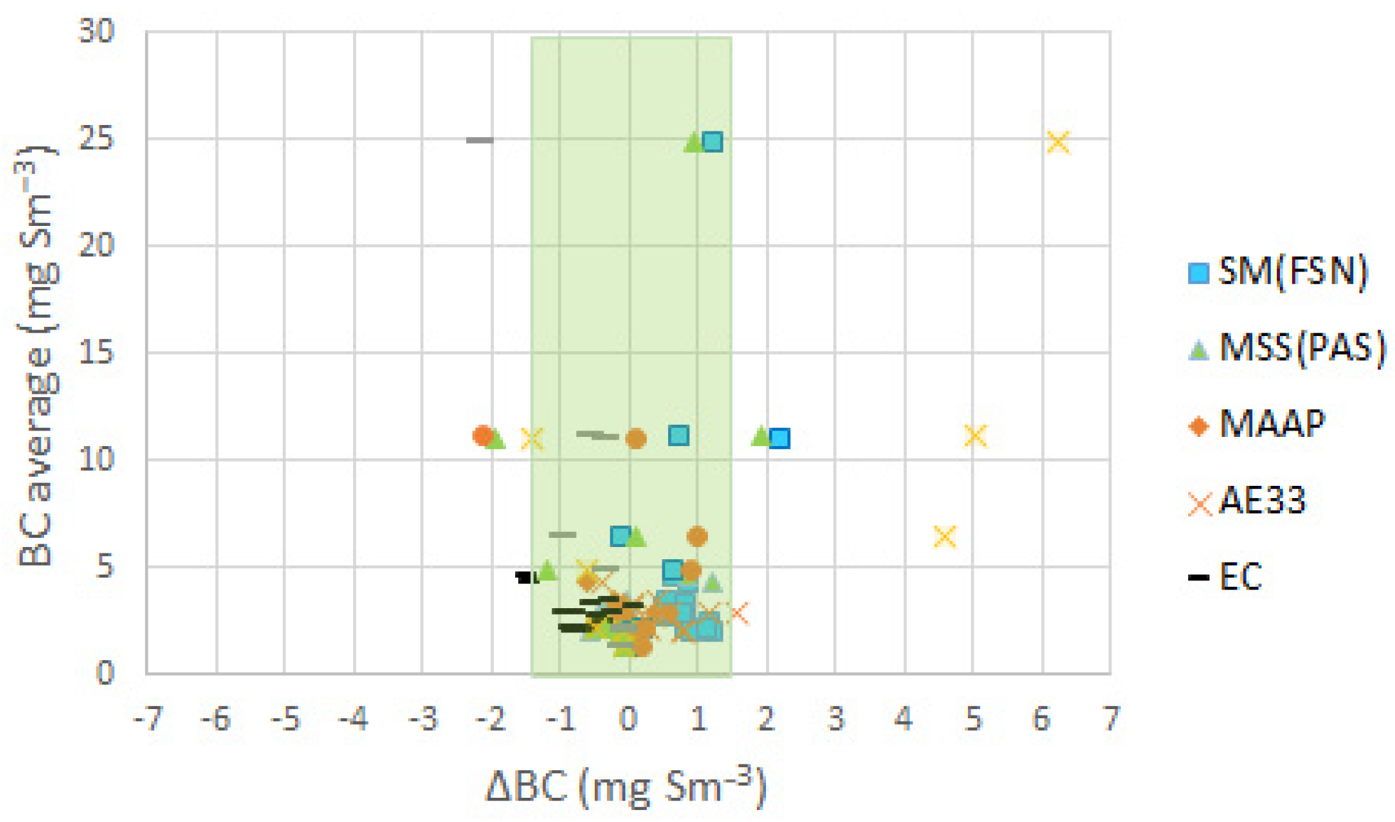 Atmosphere 13 00031 g003 550