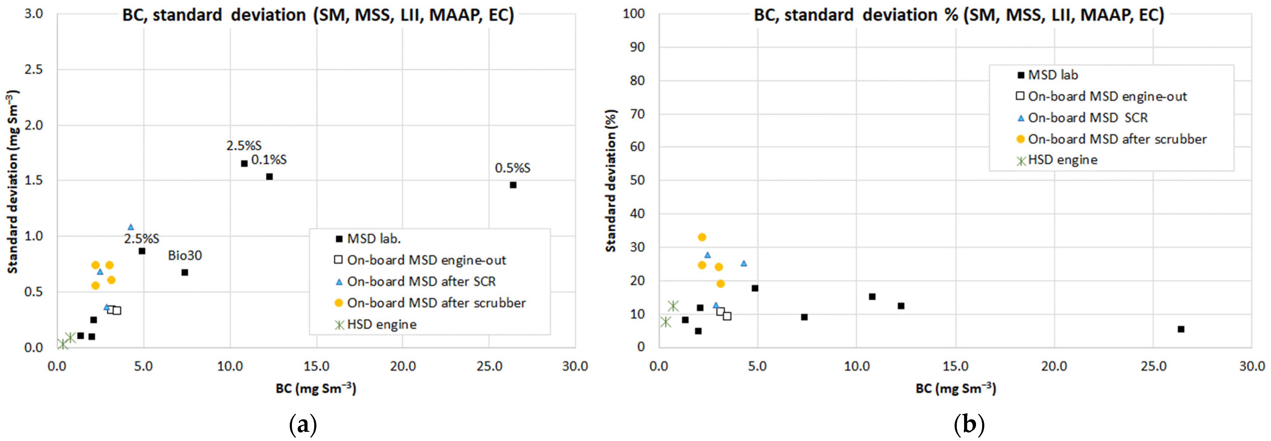 Atmosphere 13 00031 g004 550