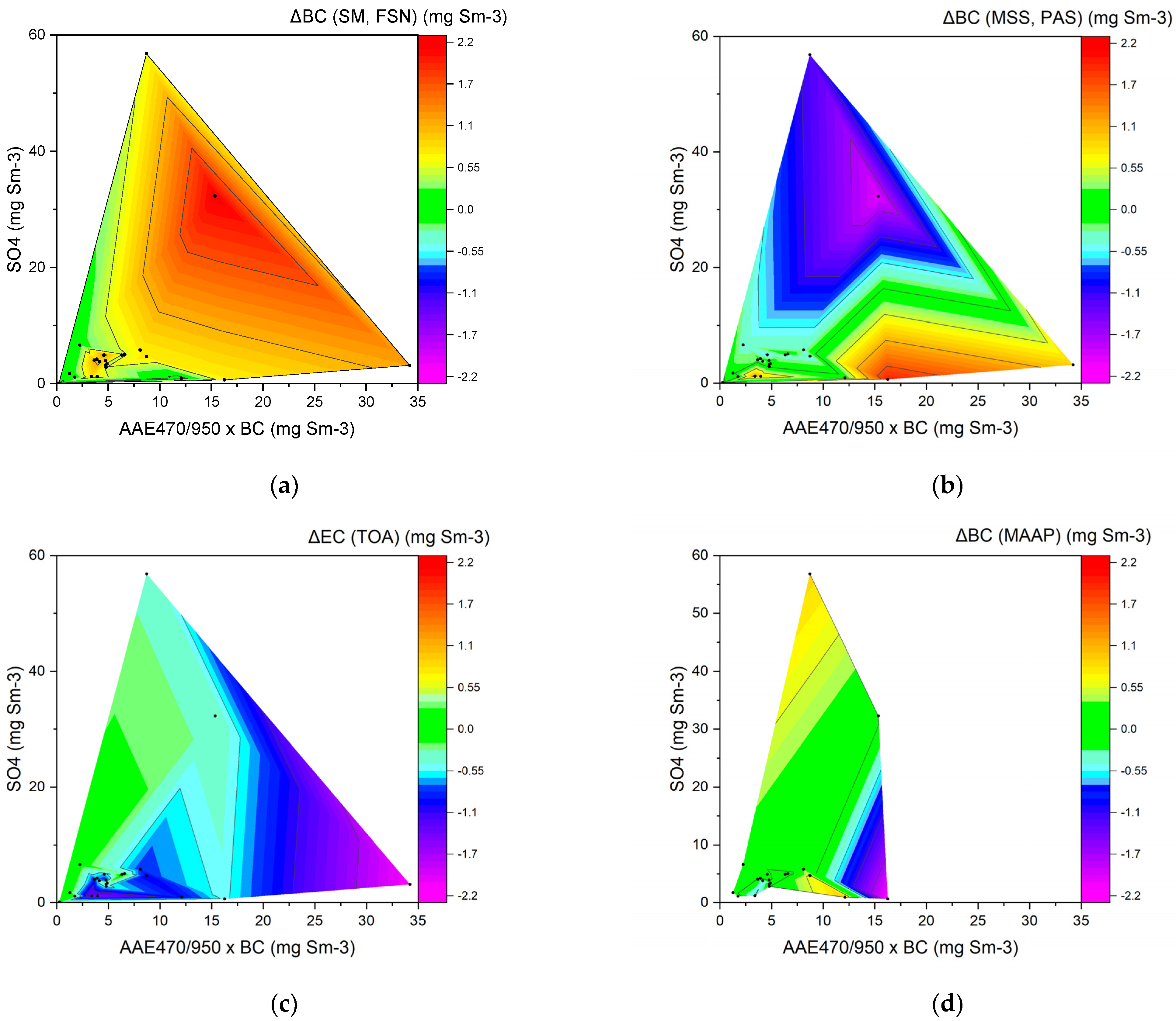 Atmosphere 13 00031 g005 550