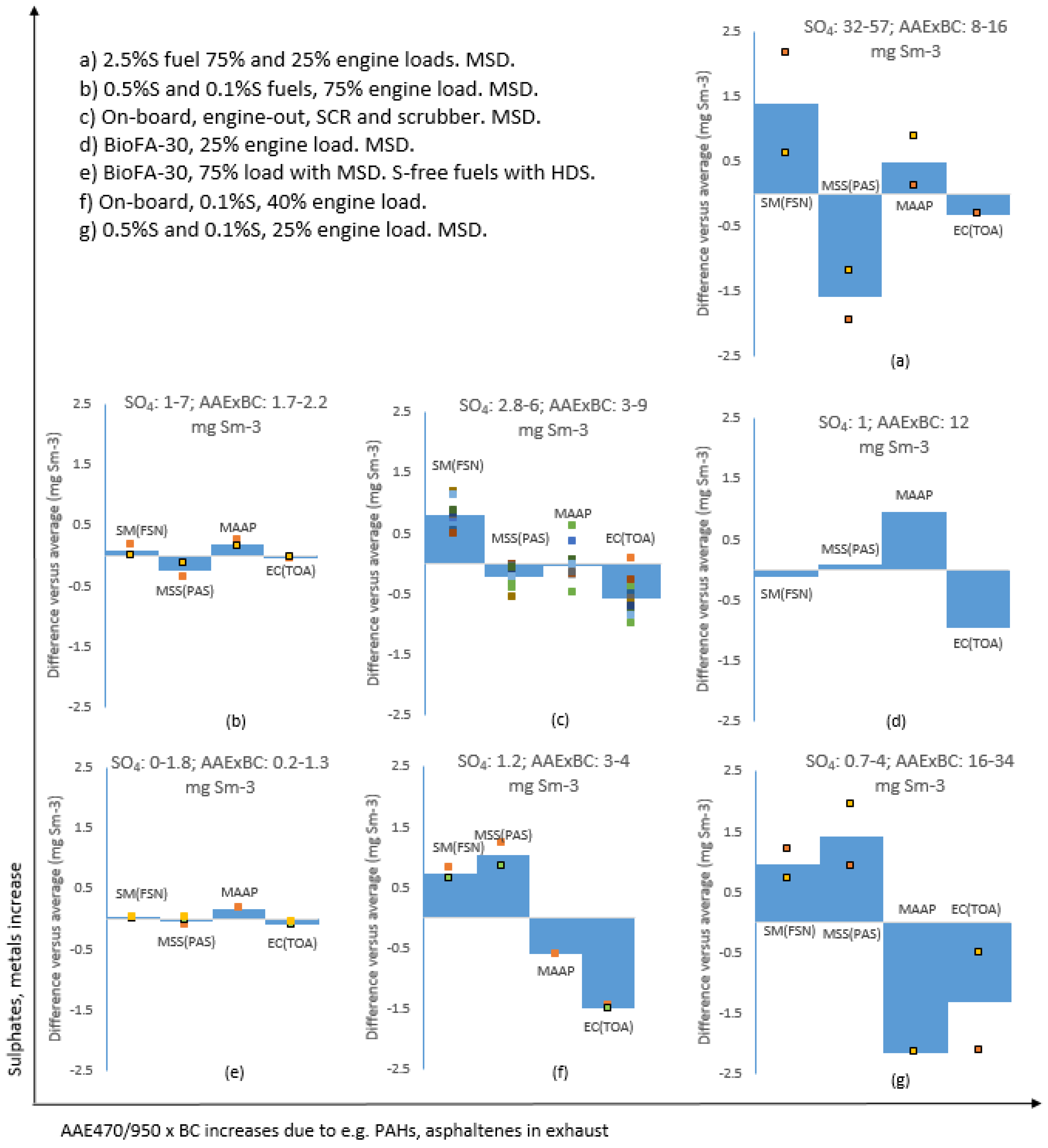 Atmosphere 13 00031 g006 550