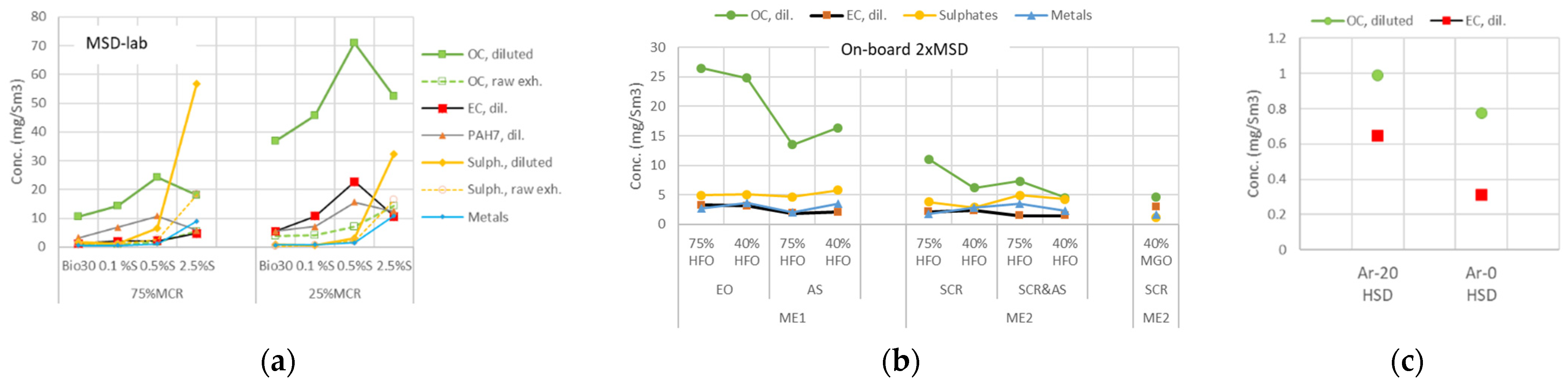 Atmosphere 13 00031 g0a1 550