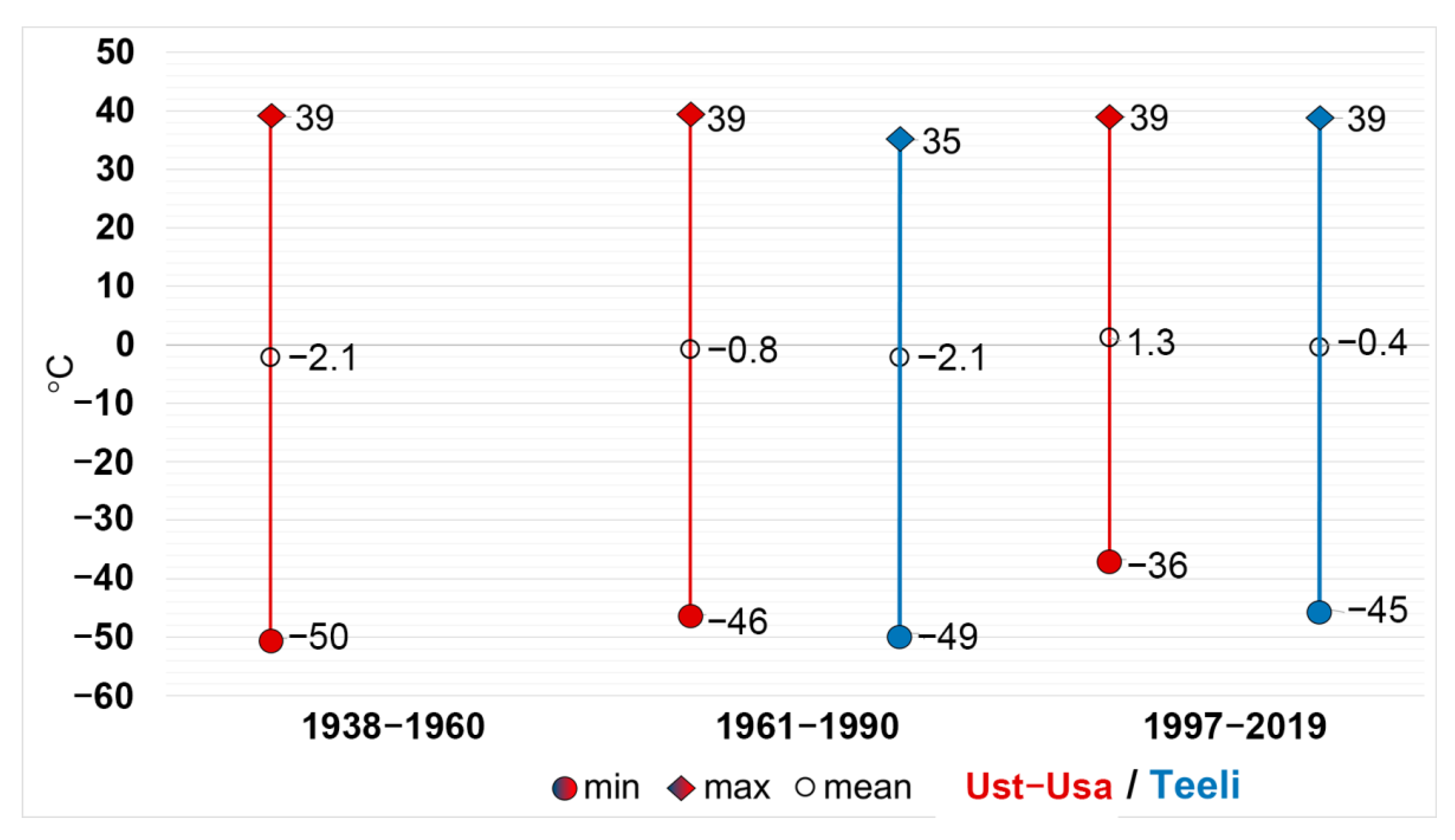Atmosphere 13 00032 g014