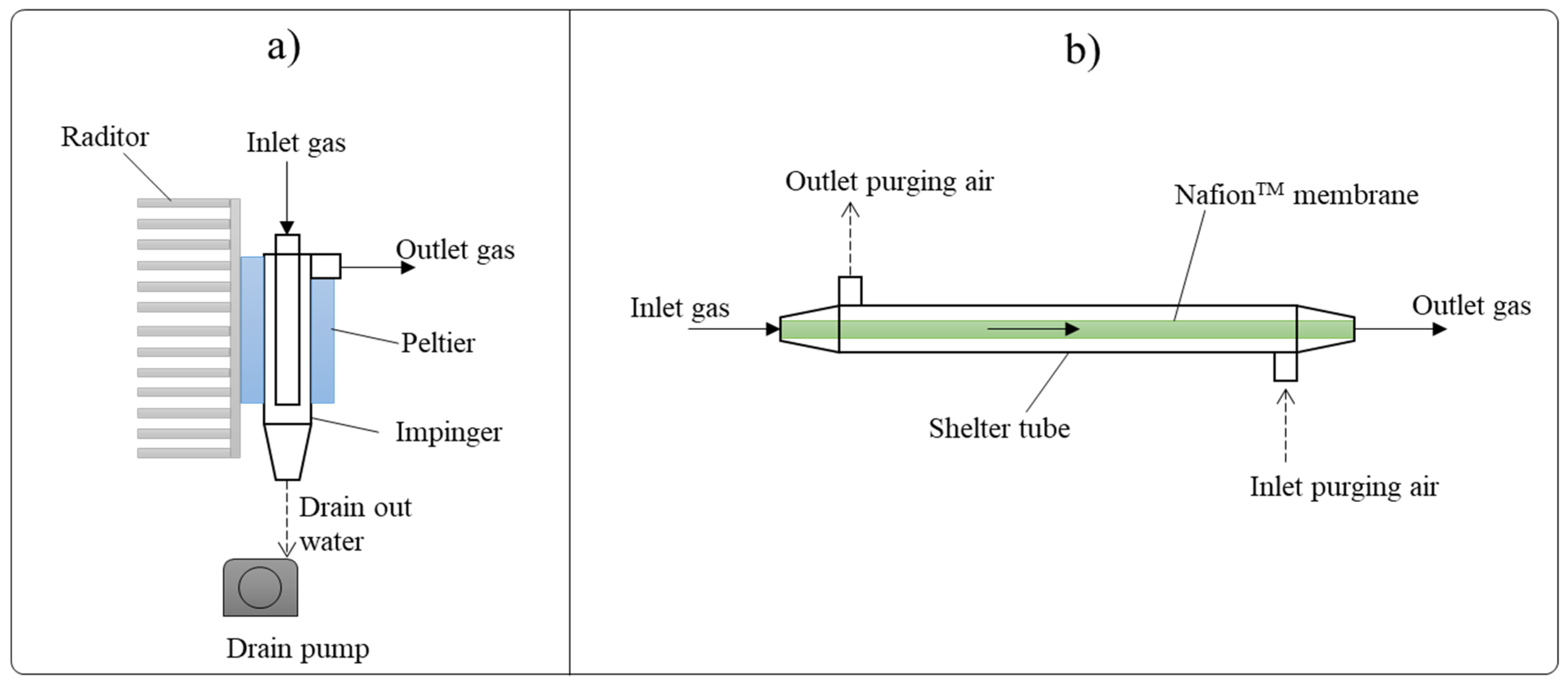 Atmosphere 13 00033 g001 550