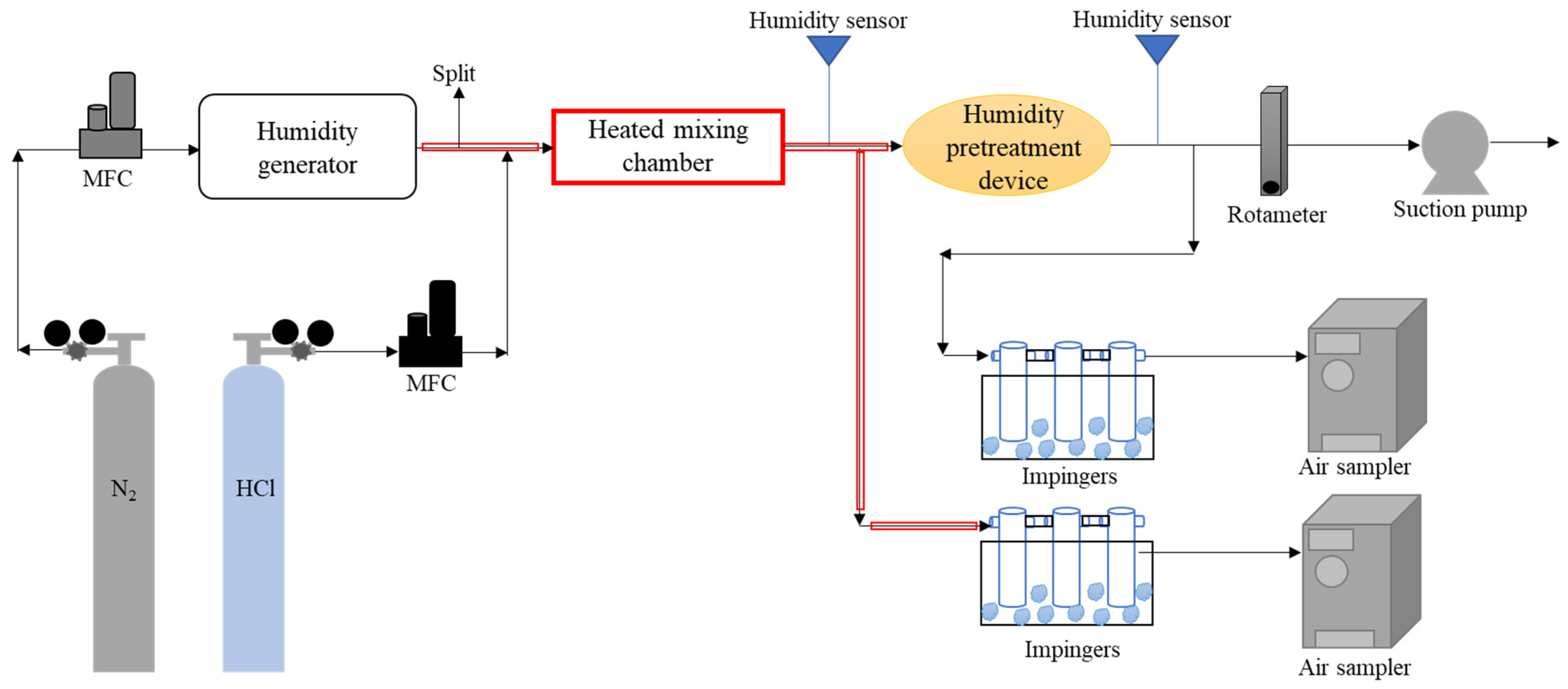 Atmosphere 13 00033 g002 550