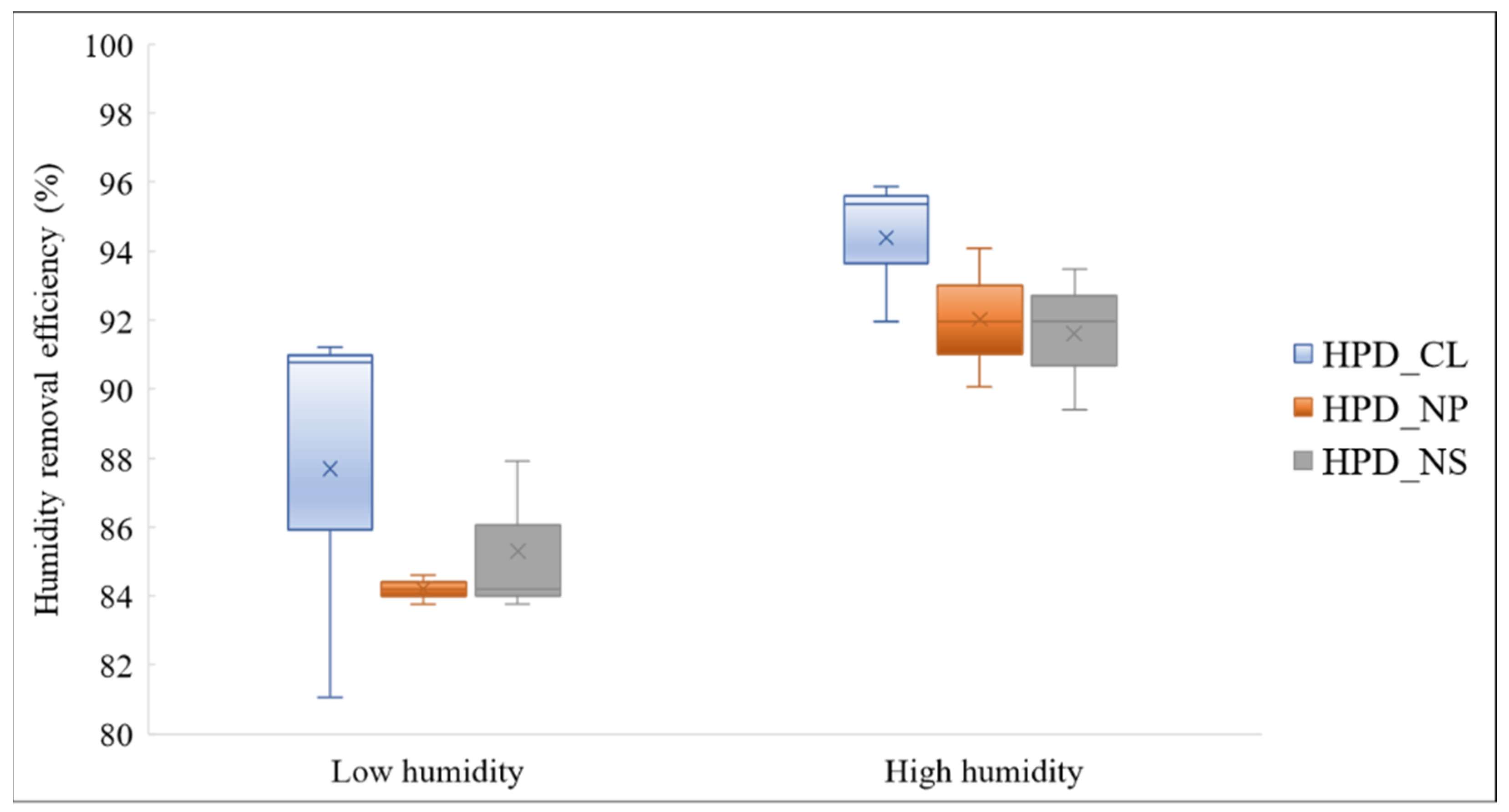 Atmosphere 13 00033 g003 550