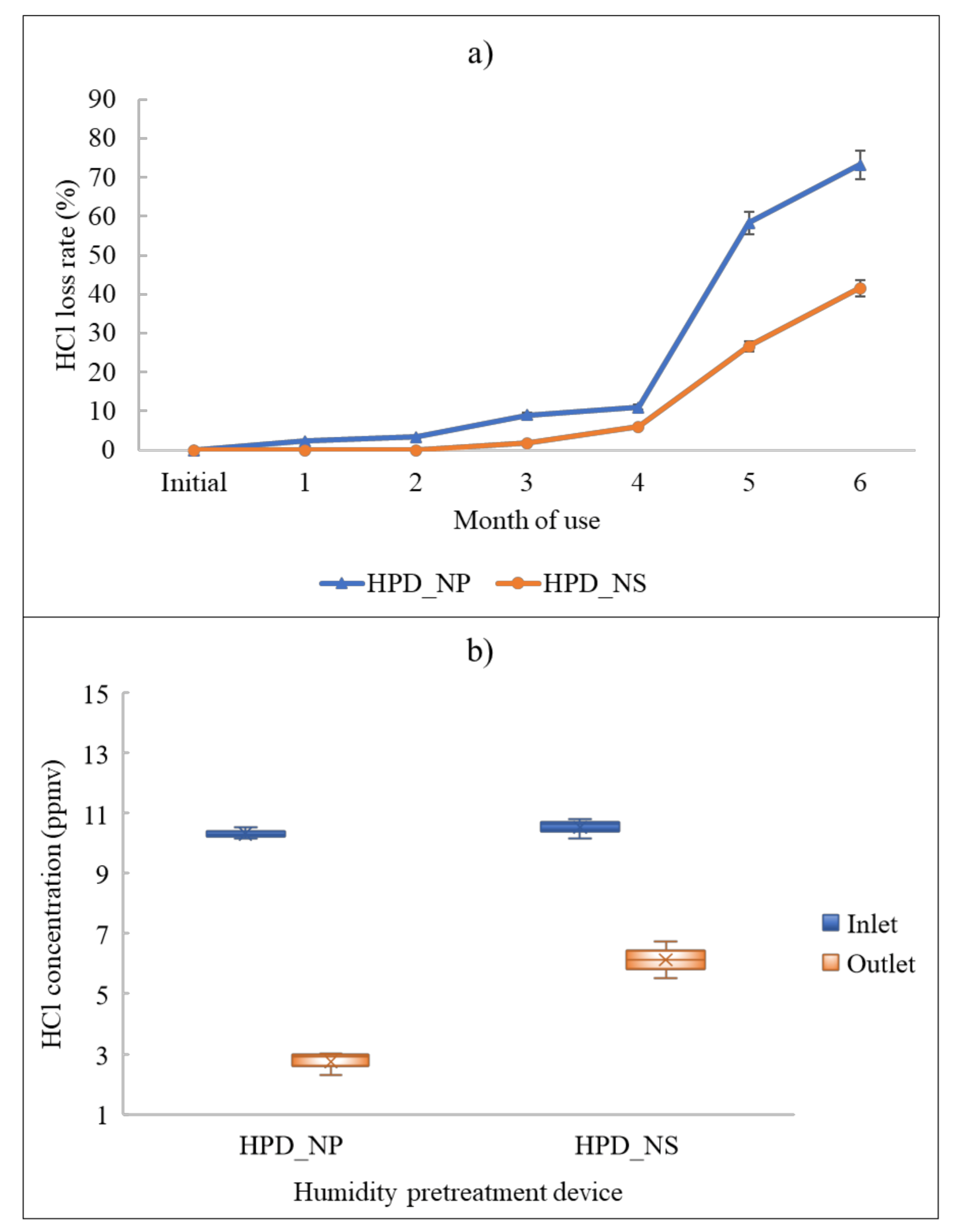 Atmosphere 13 00033 g008 550