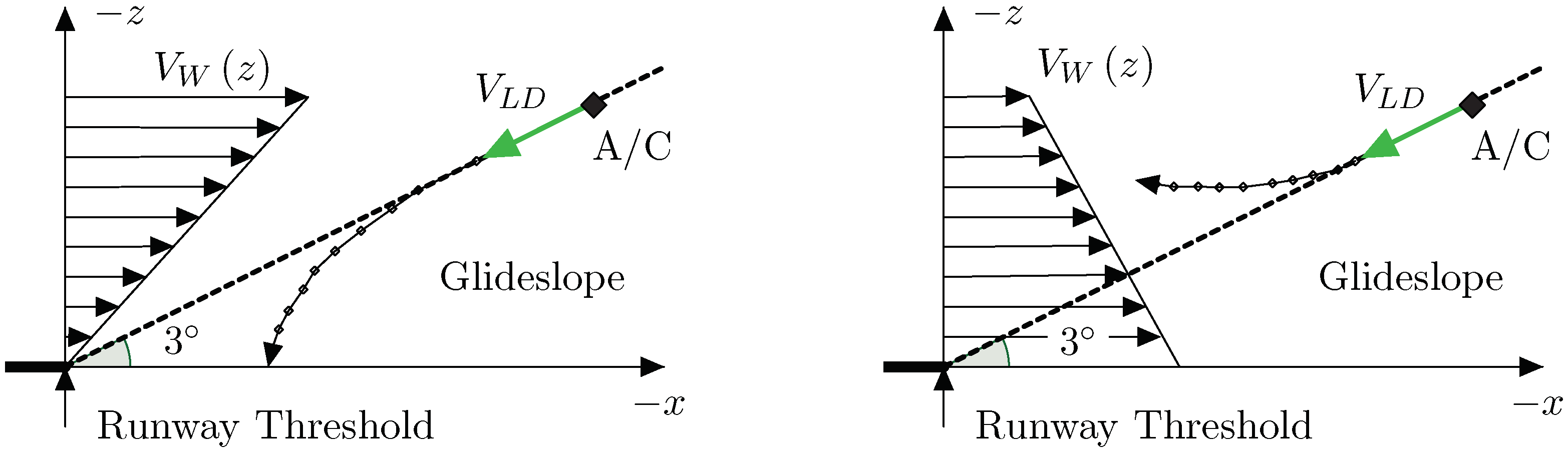 Atmosphere 13 00035 g001 550