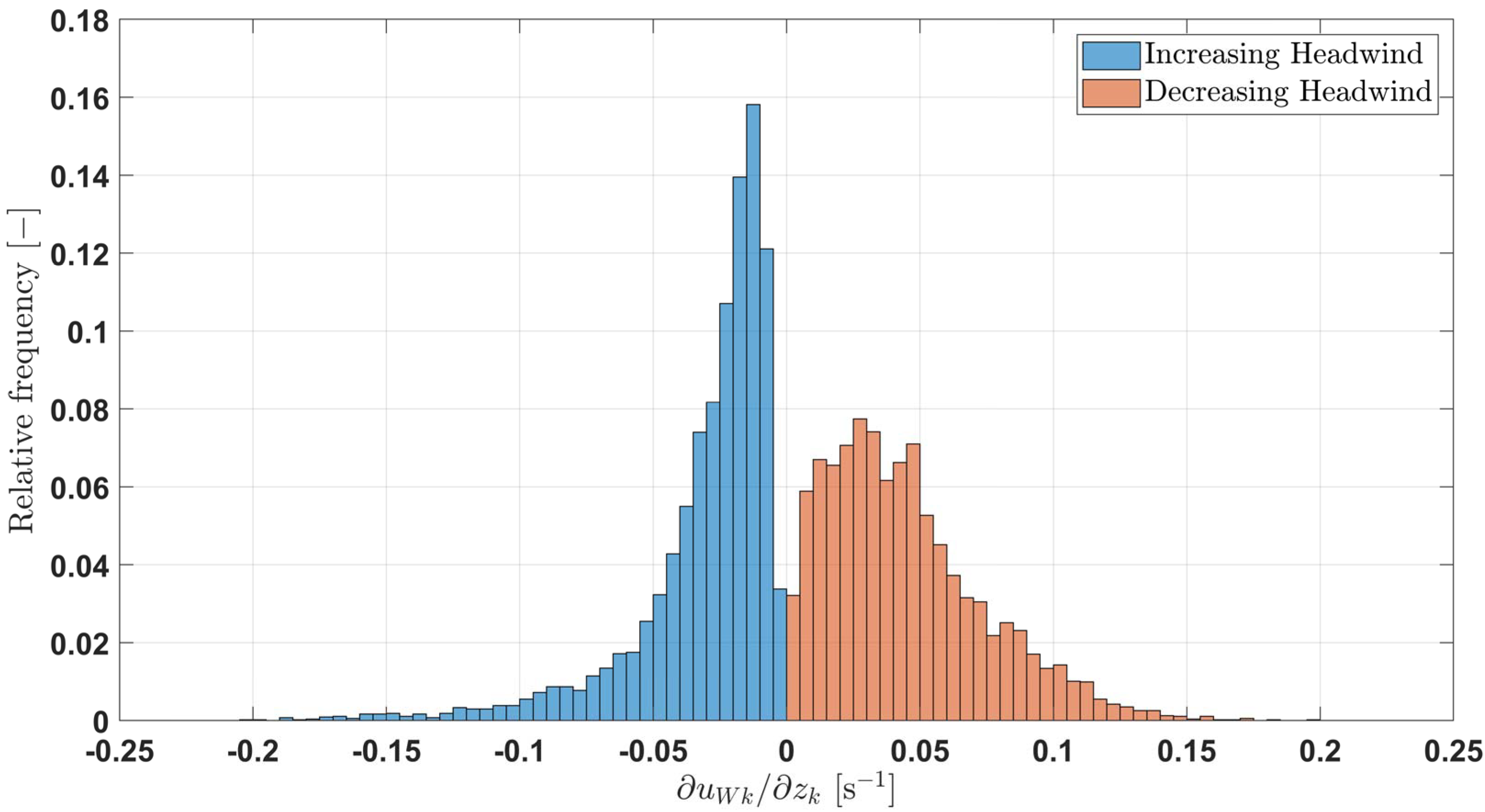 Atmosphere 13 00035 g004 550