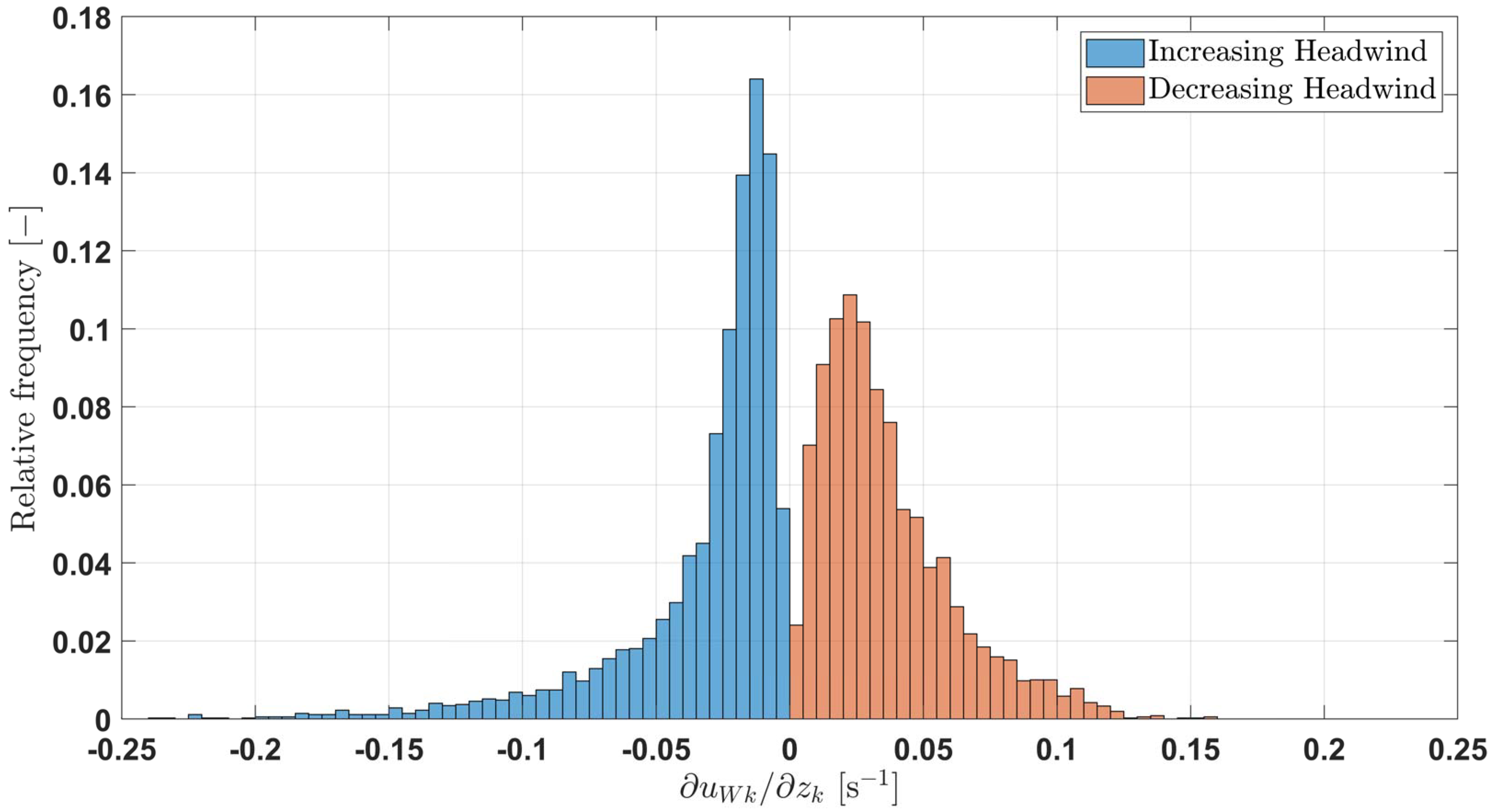 Atmosphere 13 00035 g005 550