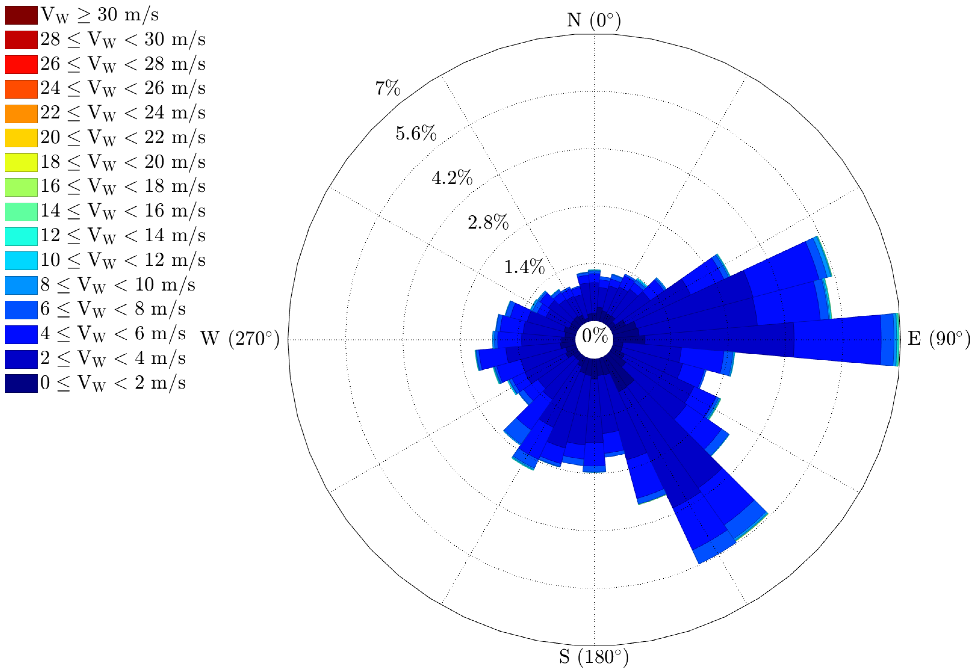 Atmosphere 13 00035 g006 550