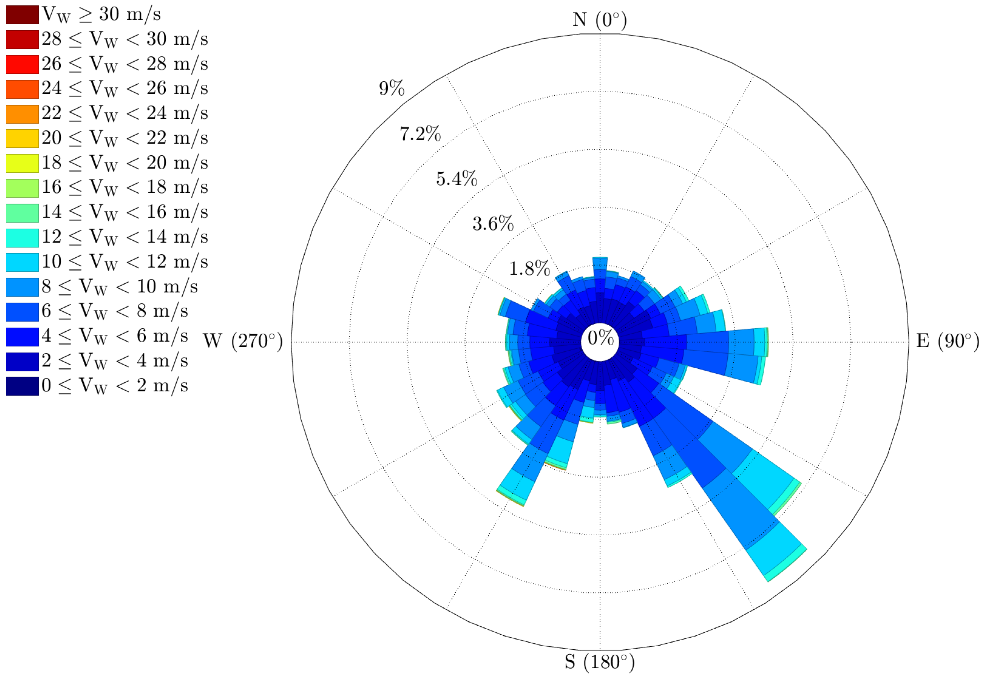 Atmosphere 13 00035 g007 550
