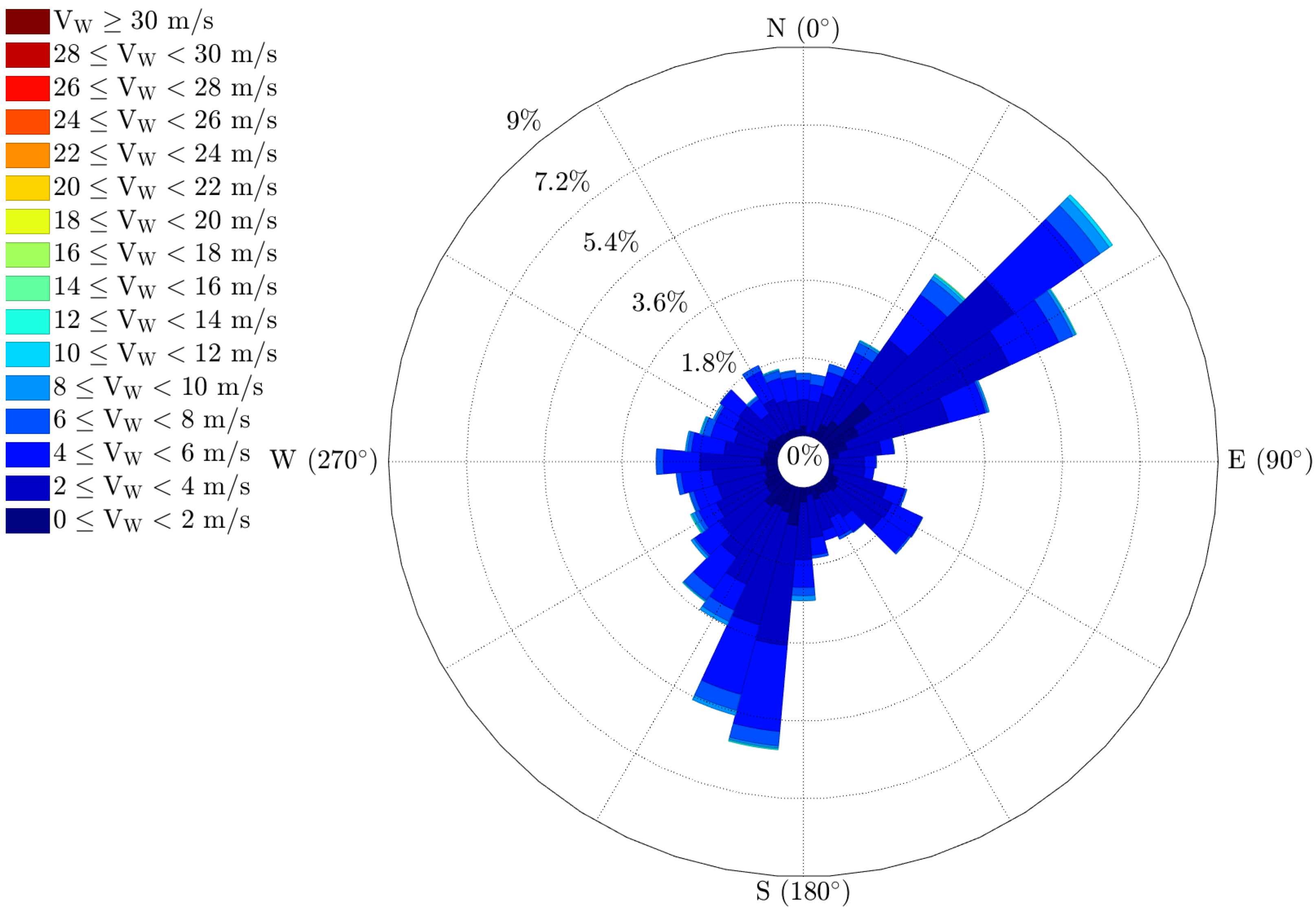 Atmosphere 13 00035 g008 550