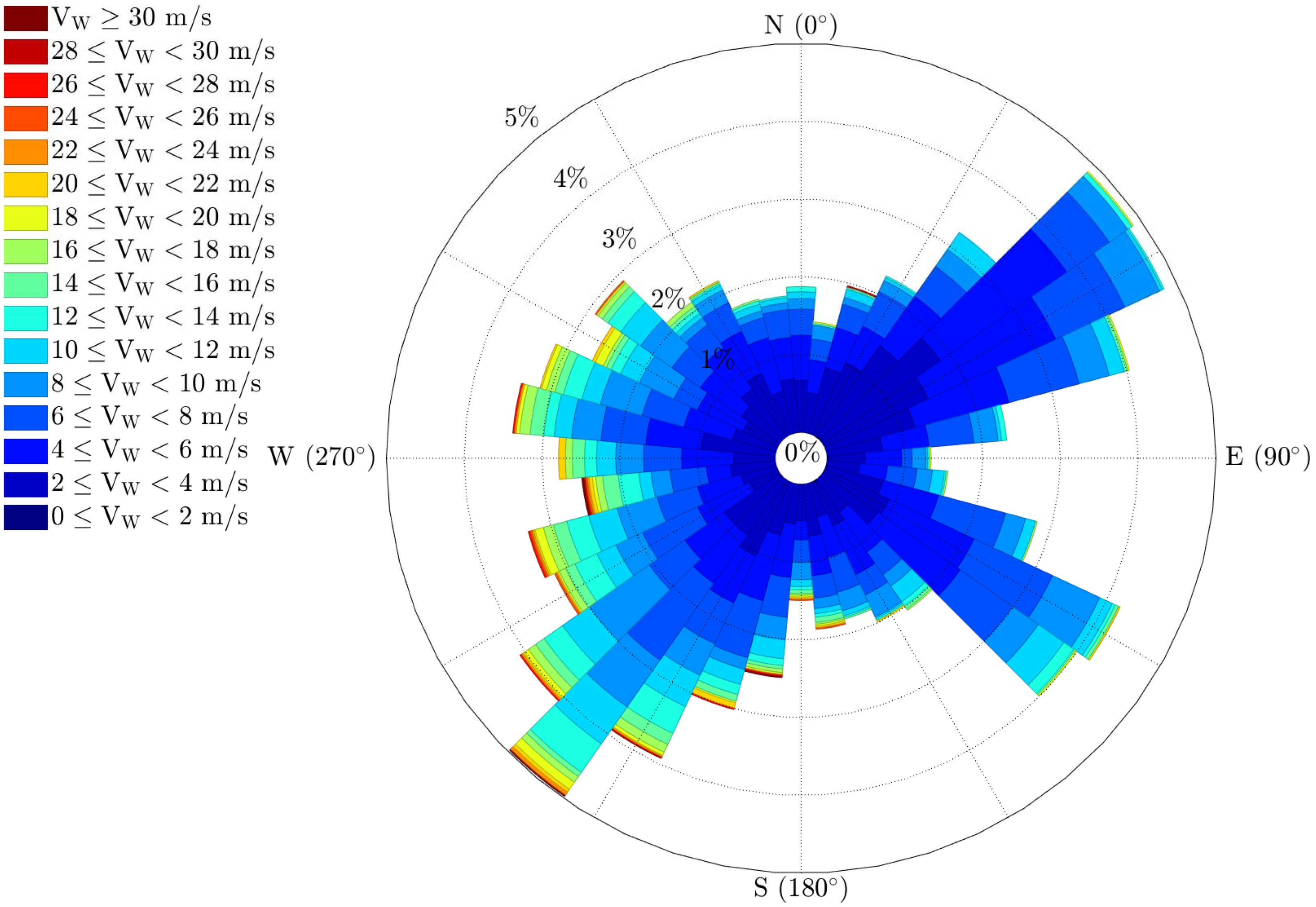 Atmosphere 13 00035 g009 550