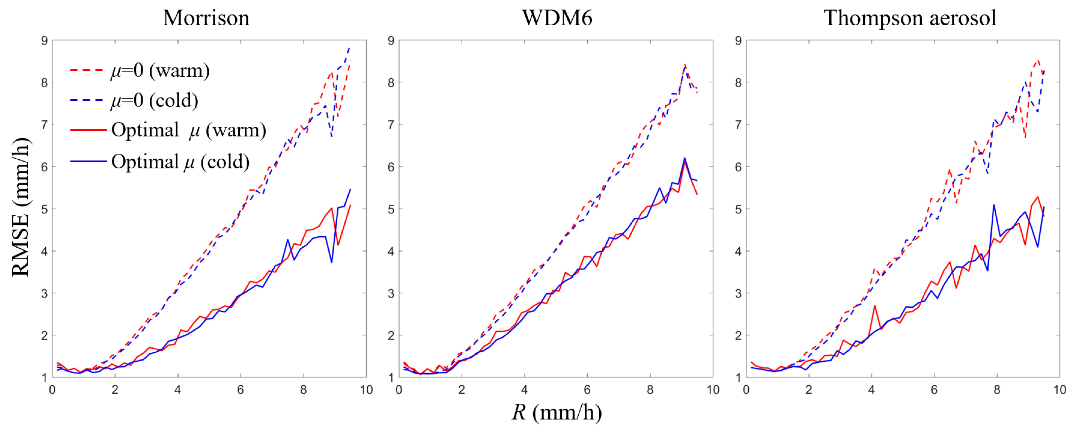 Atmosphere 13 00036 g007