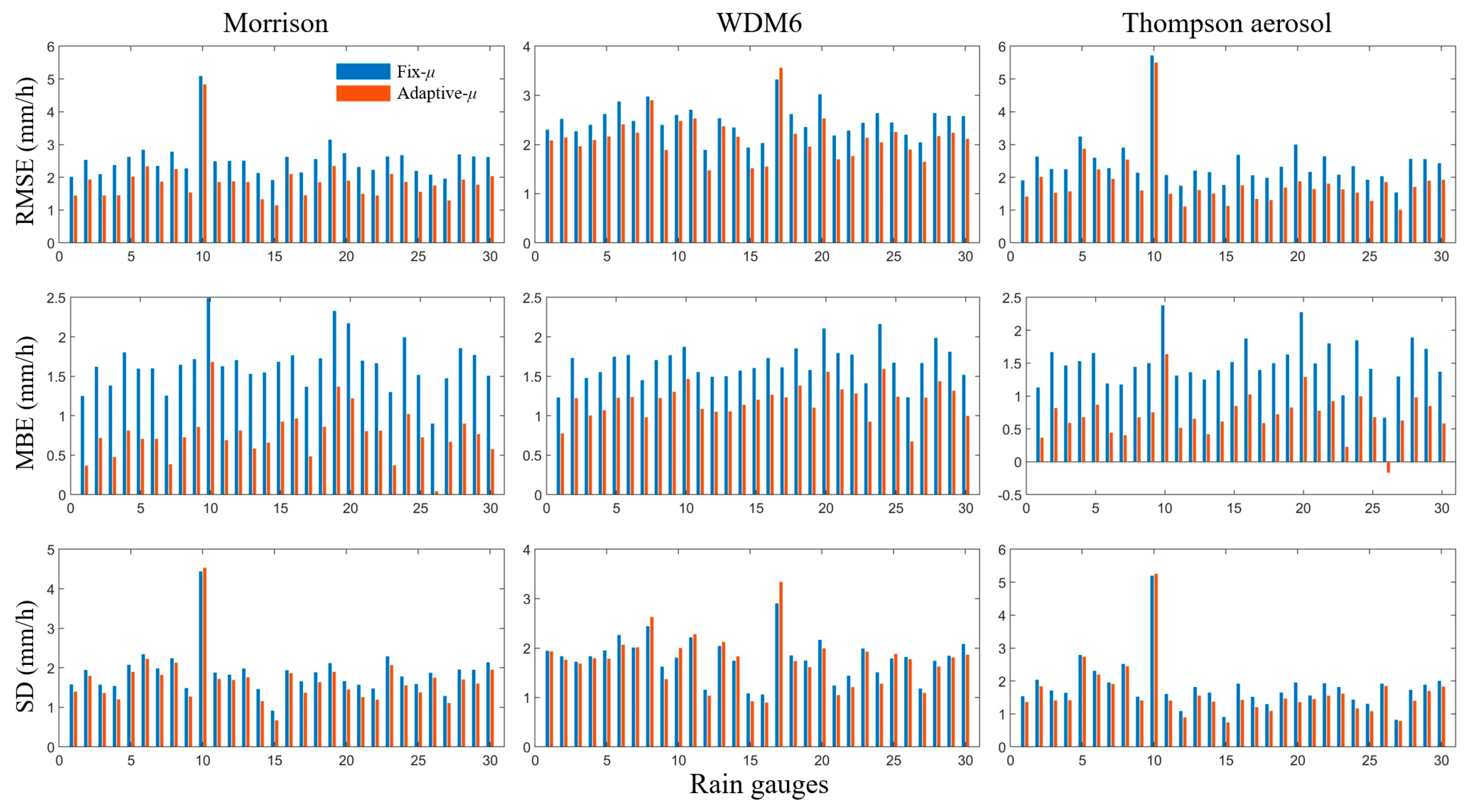 Atmosphere 13 00036 g011