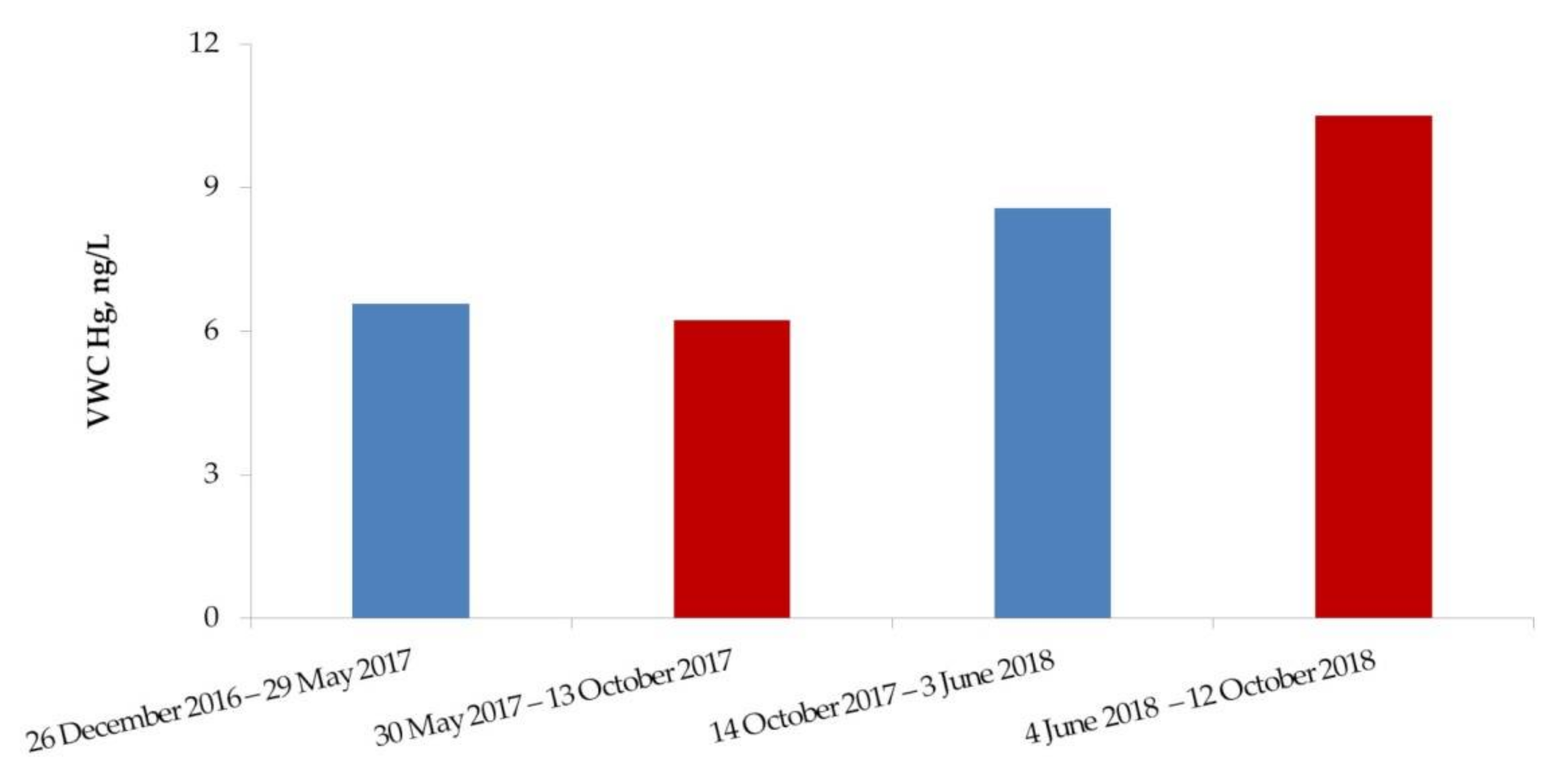 Atmosphere 13 00037 g003 Atmosphere 13 00037 g003