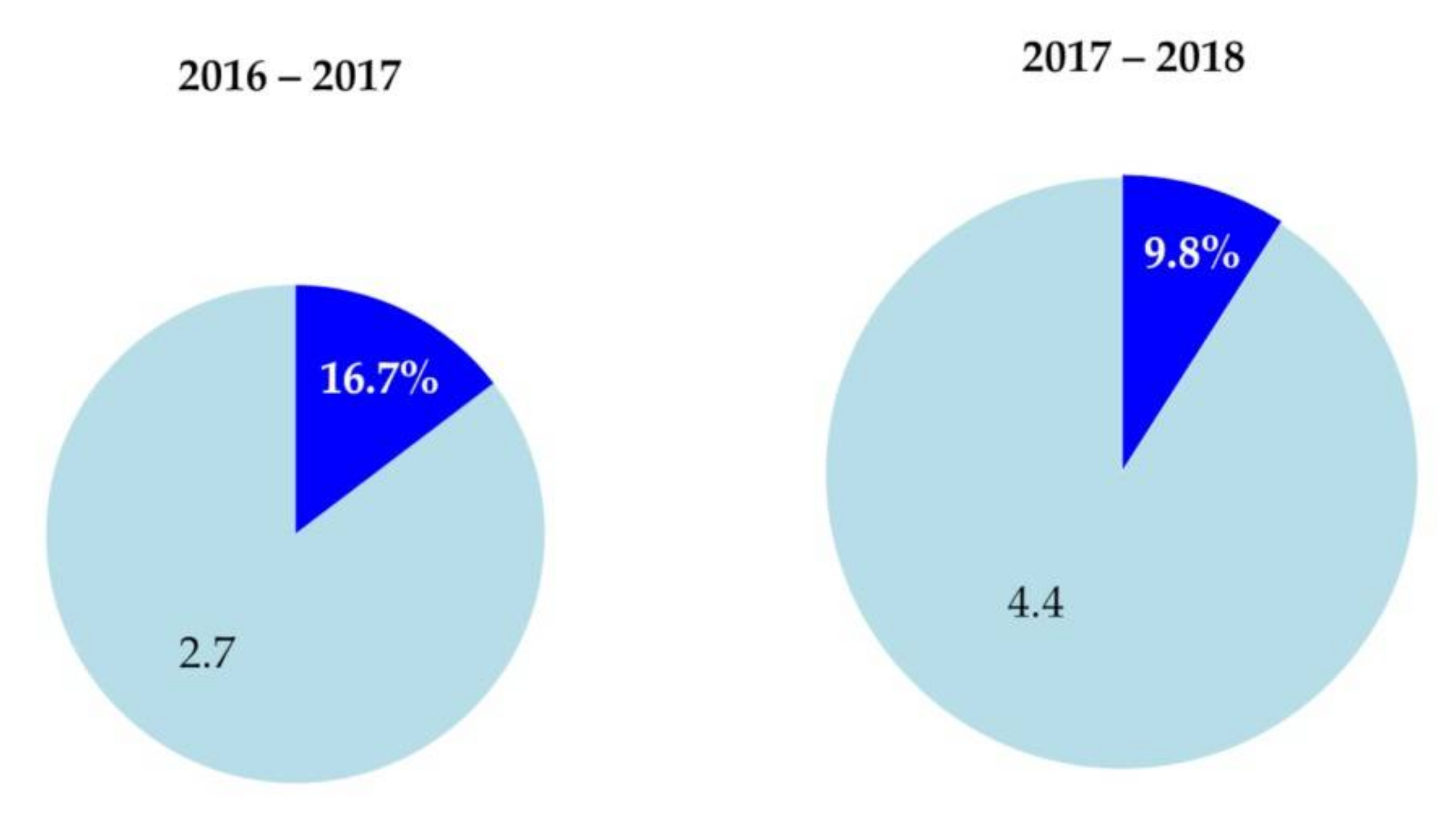 Atmosphere 13 00037 g007 Atmosphere 13 00037 g007