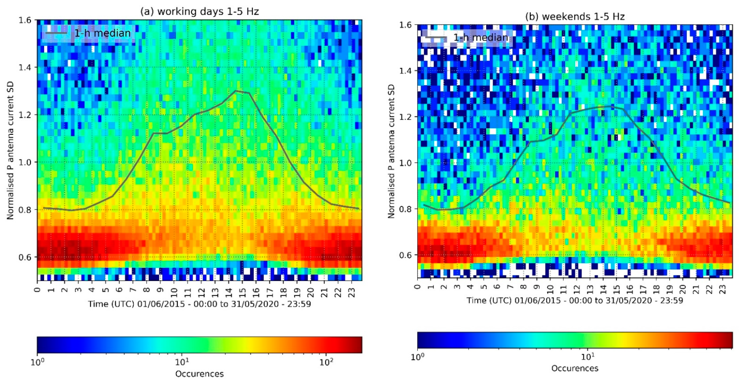 Atmosphere 13 00038 g005