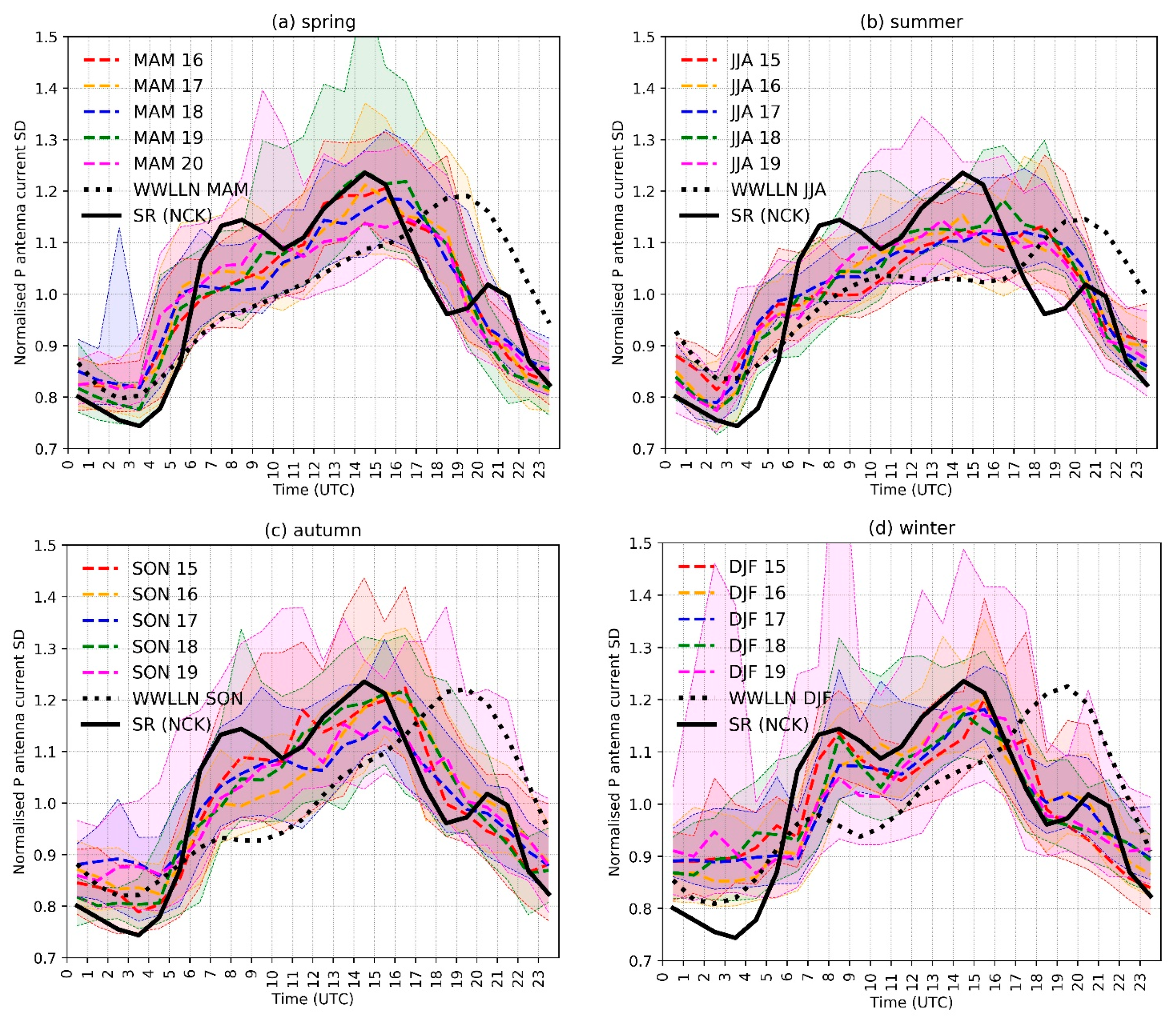 Atmosphere 13 00038 g006
