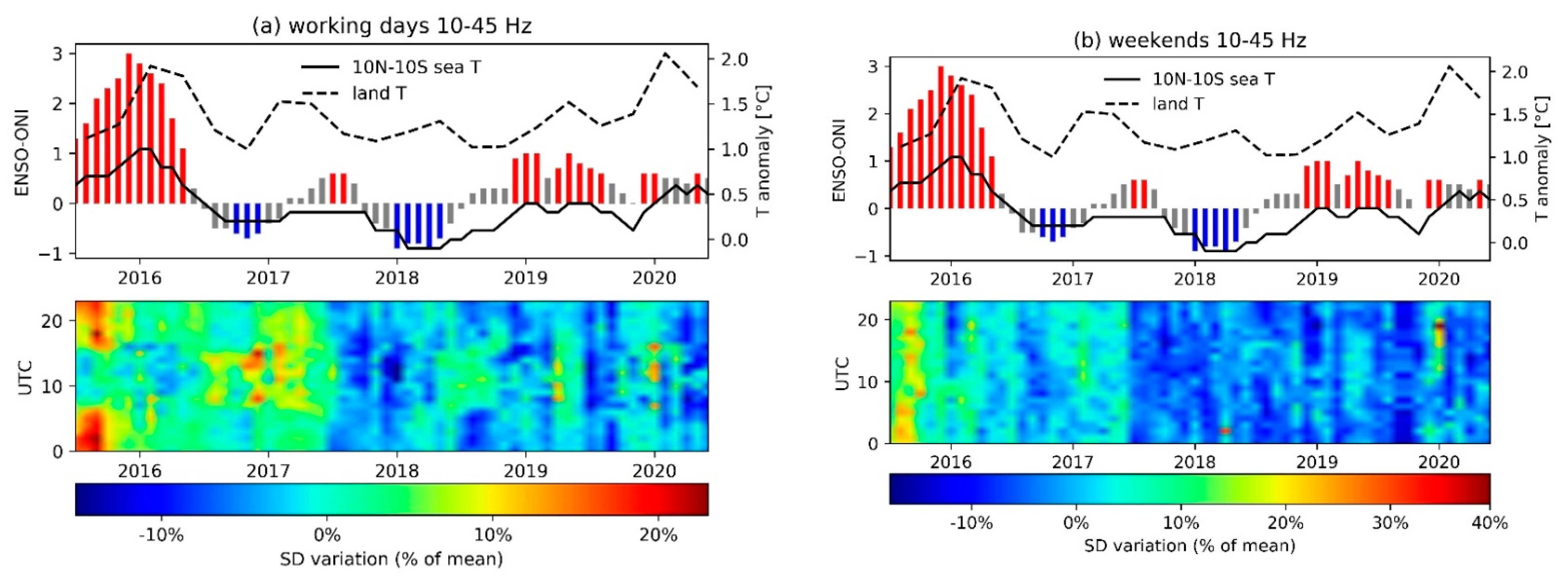 Atmosphere 13 00038 g009