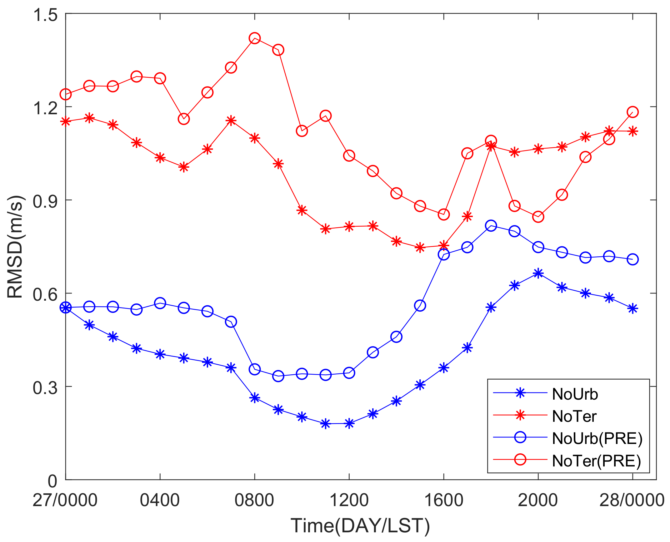Atmosphere 13 00039 g009