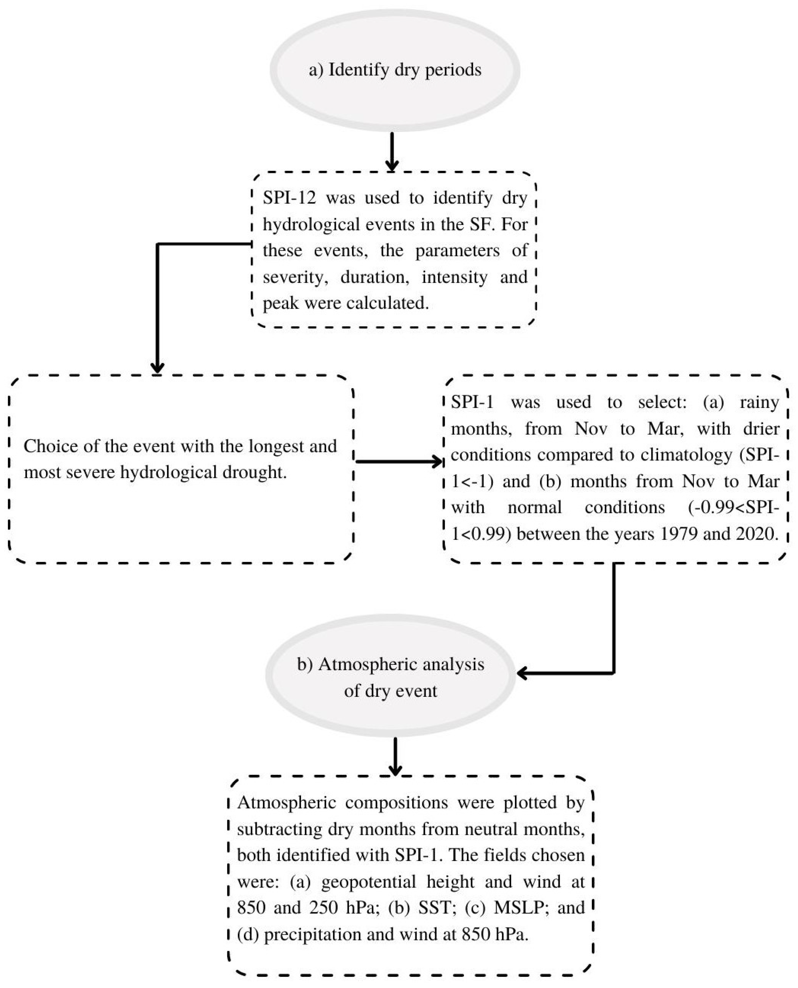 Atmosphere 13 00041 g002