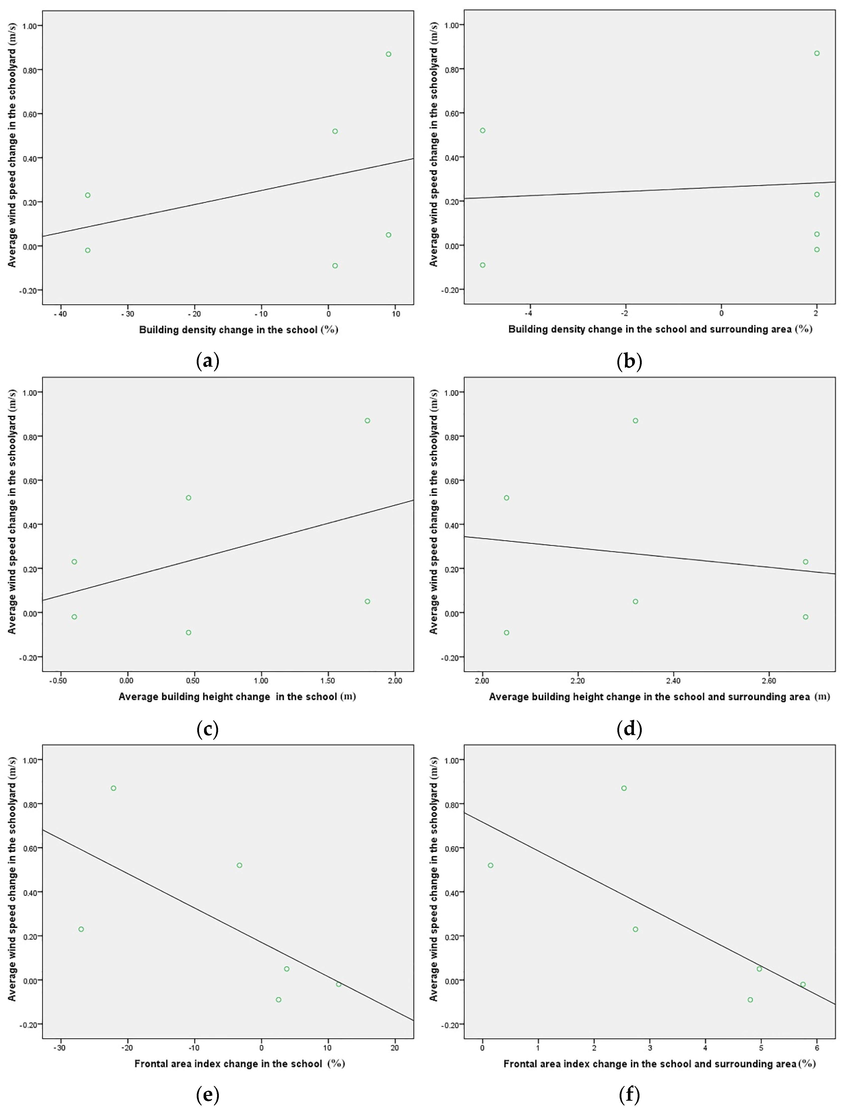 Atmosphere 13 00043 g013