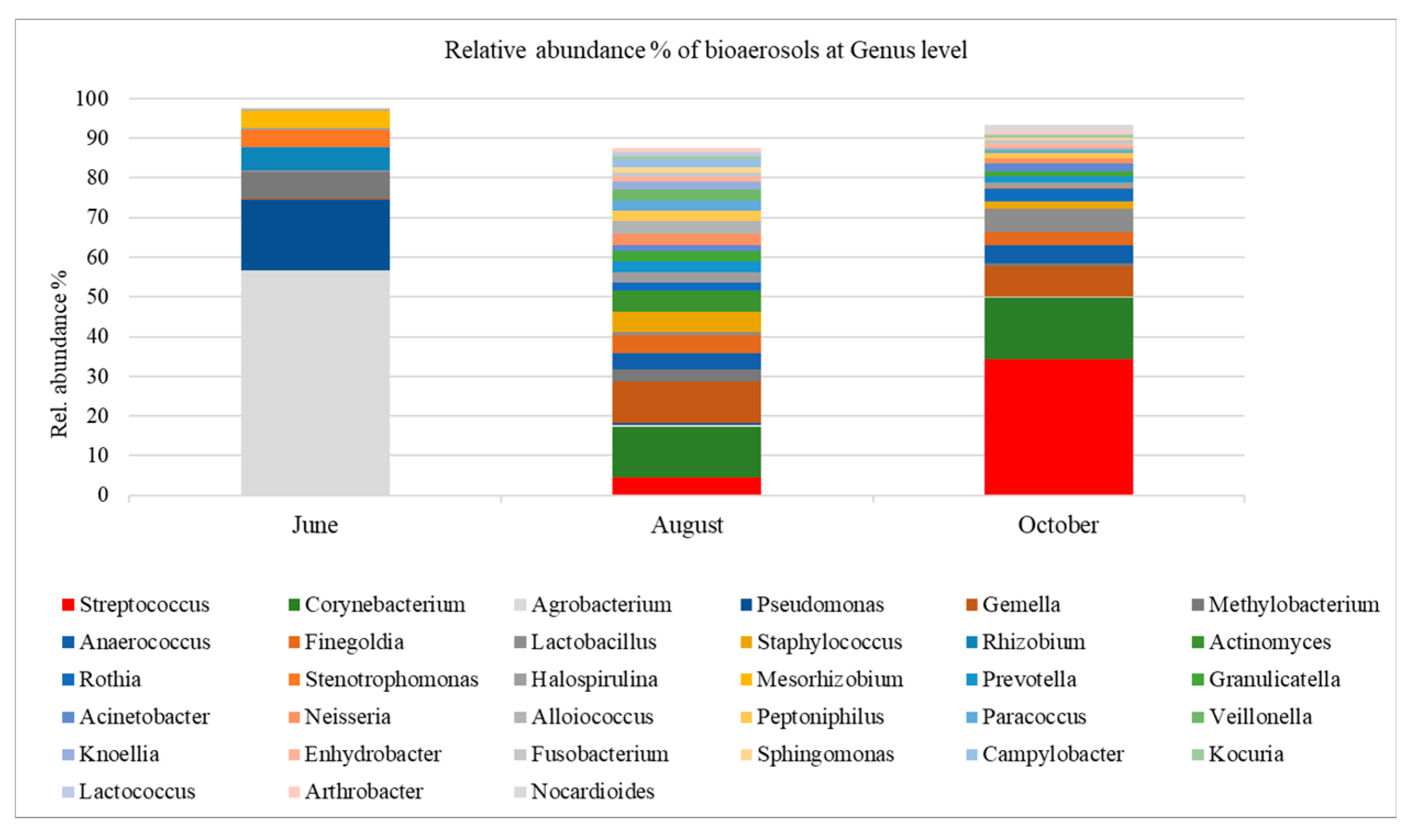 Atmosphere 13 00045 g003 Atmosphere 13 00045 g003