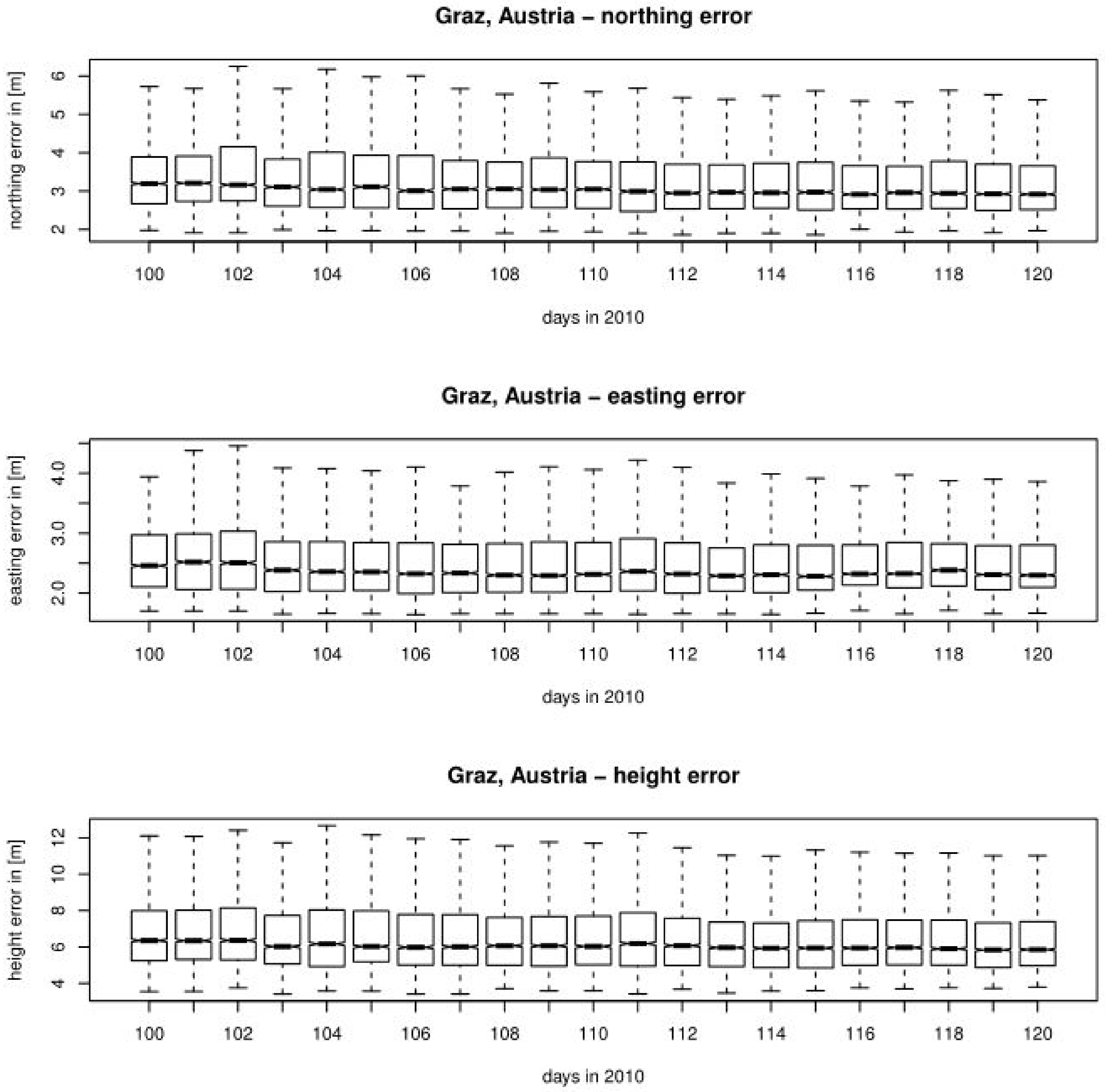 Atmosphere 13 00047 g007