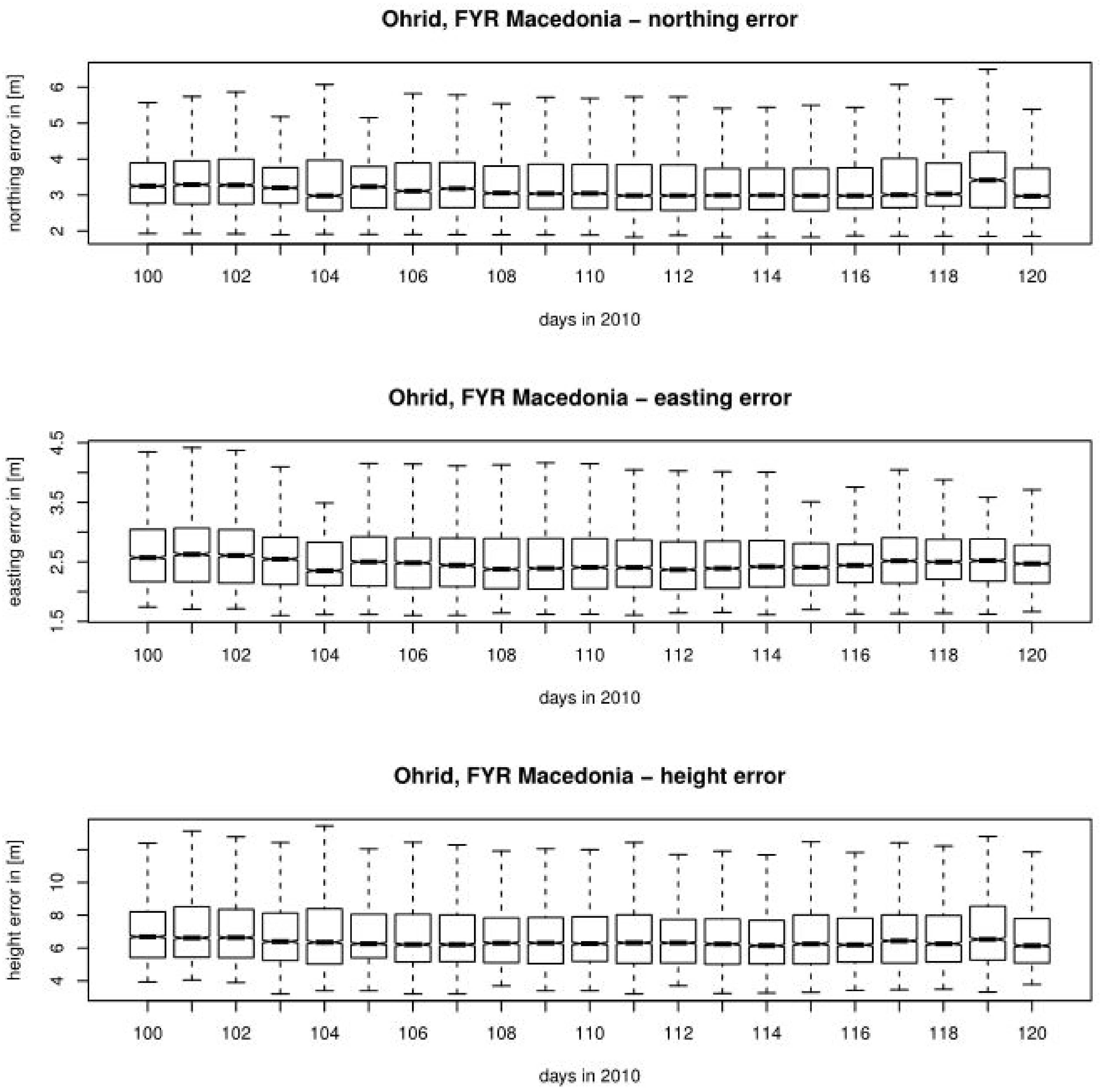 Atmosphere 13 00047 g008