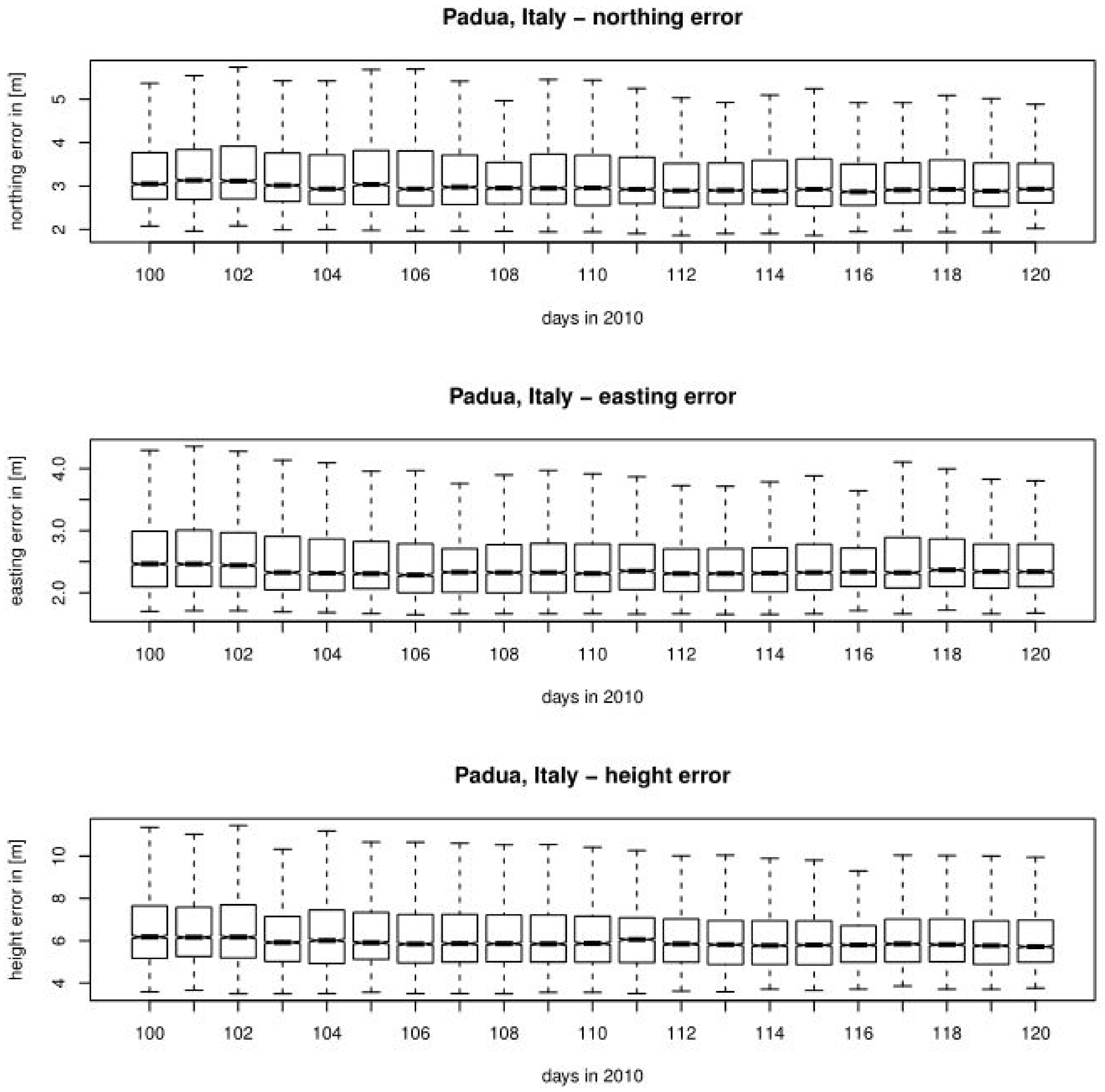 Atmosphere 13 00047 g009