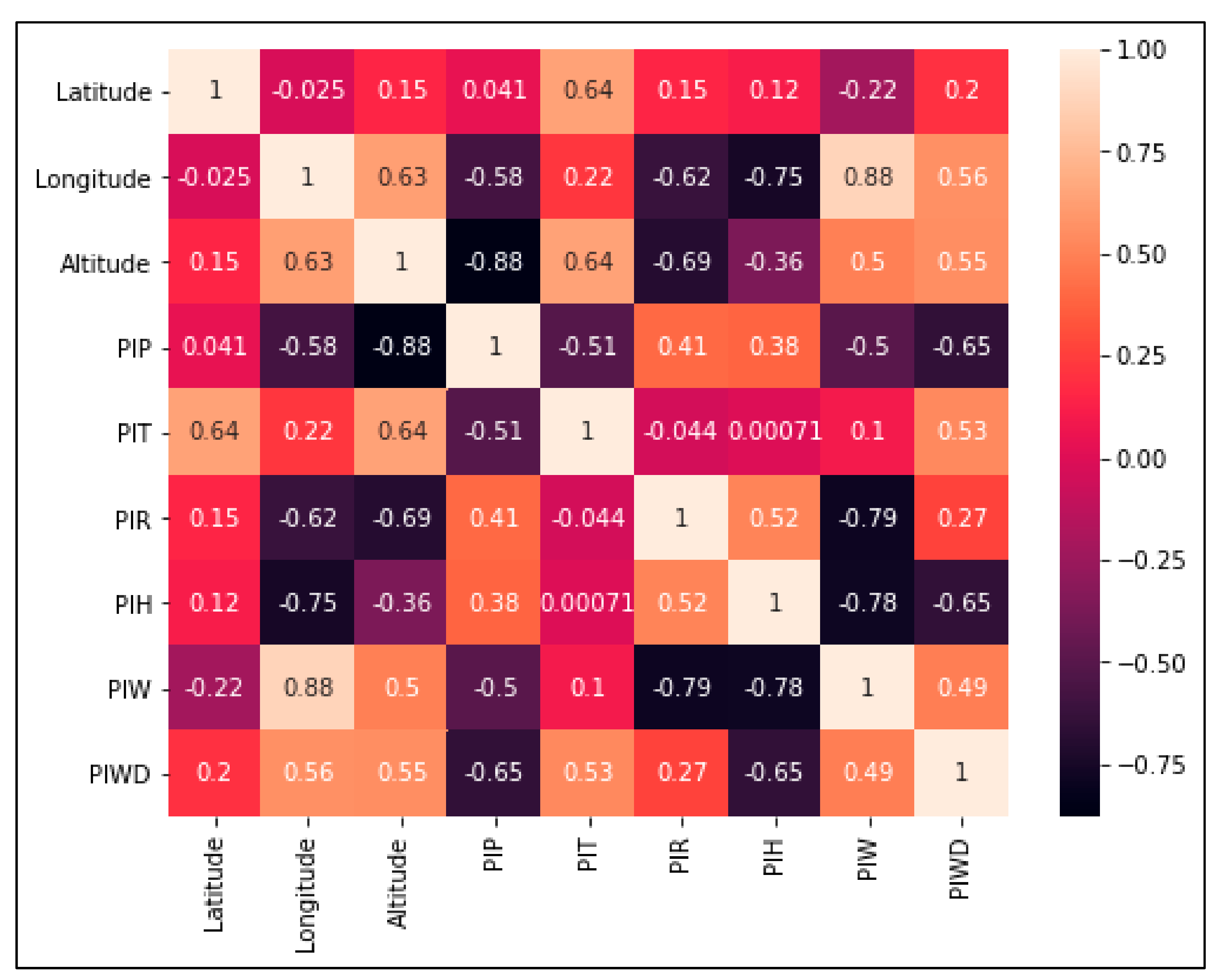 Atmosphere 13 00048 g003 Atmosphere 13 00048 g003
