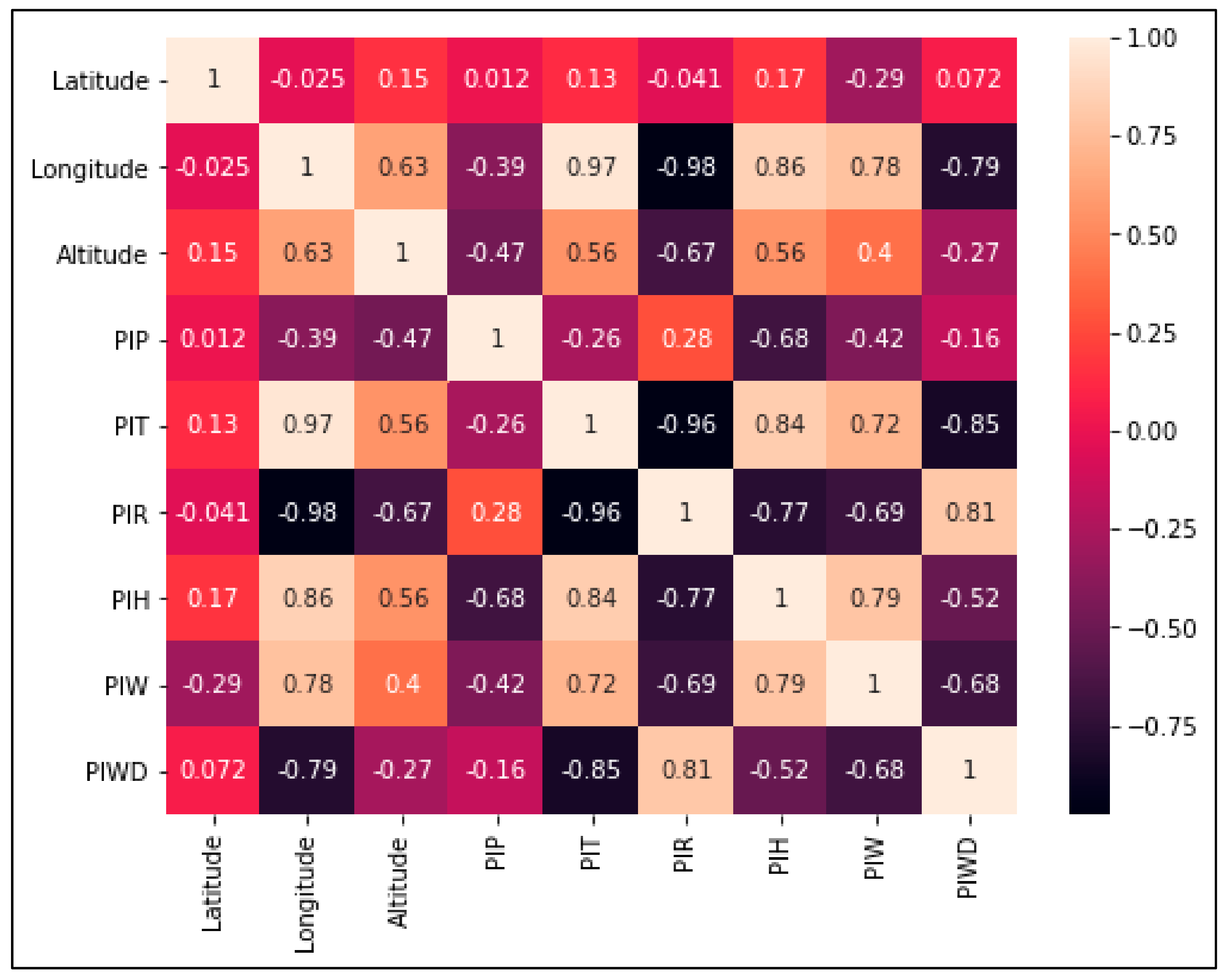 Atmosphere 13 00048 g004 Atmosphere 13 00048 g004
