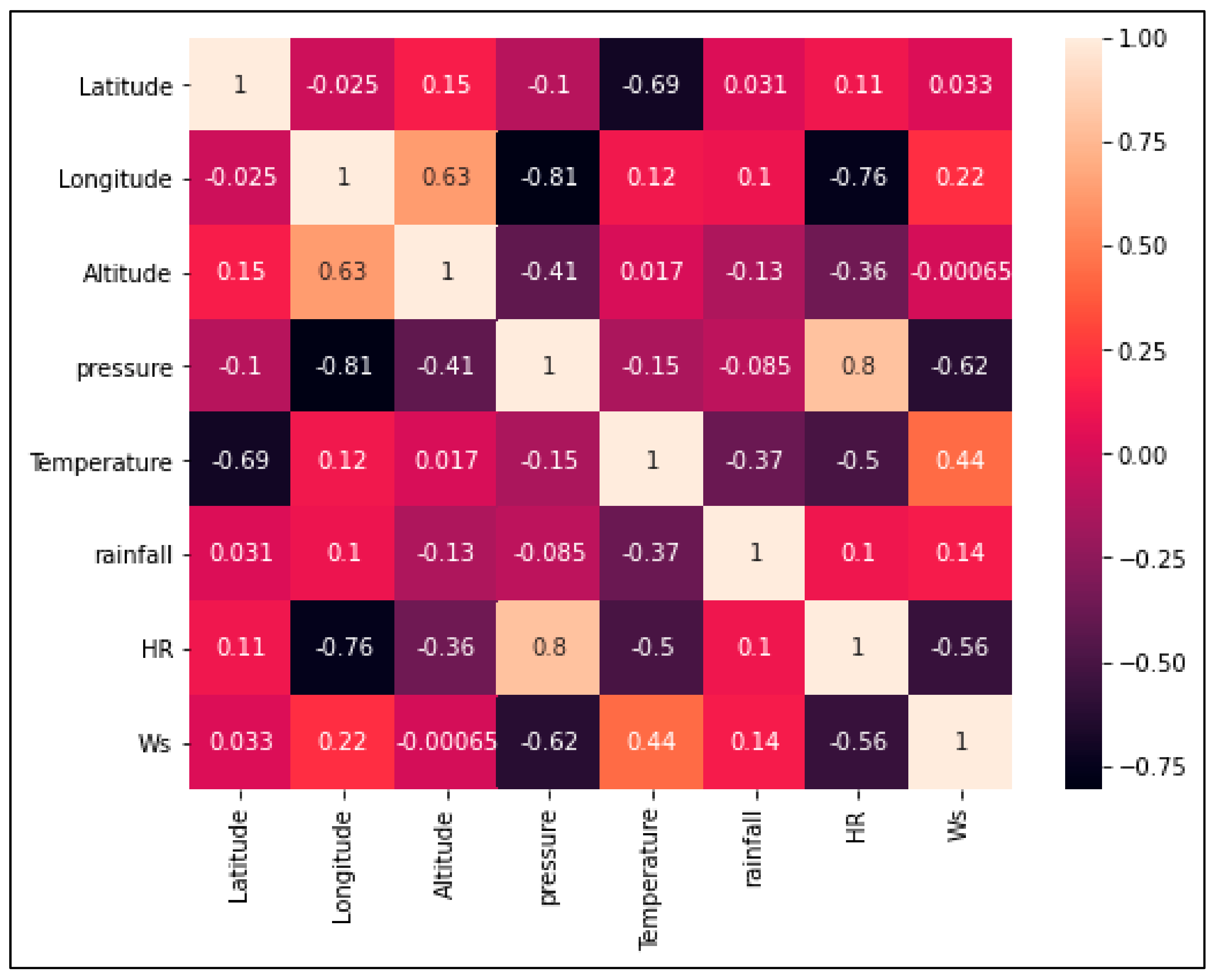 Atmosphere 13 00048 g005 Atmosphere 13 00048 g005