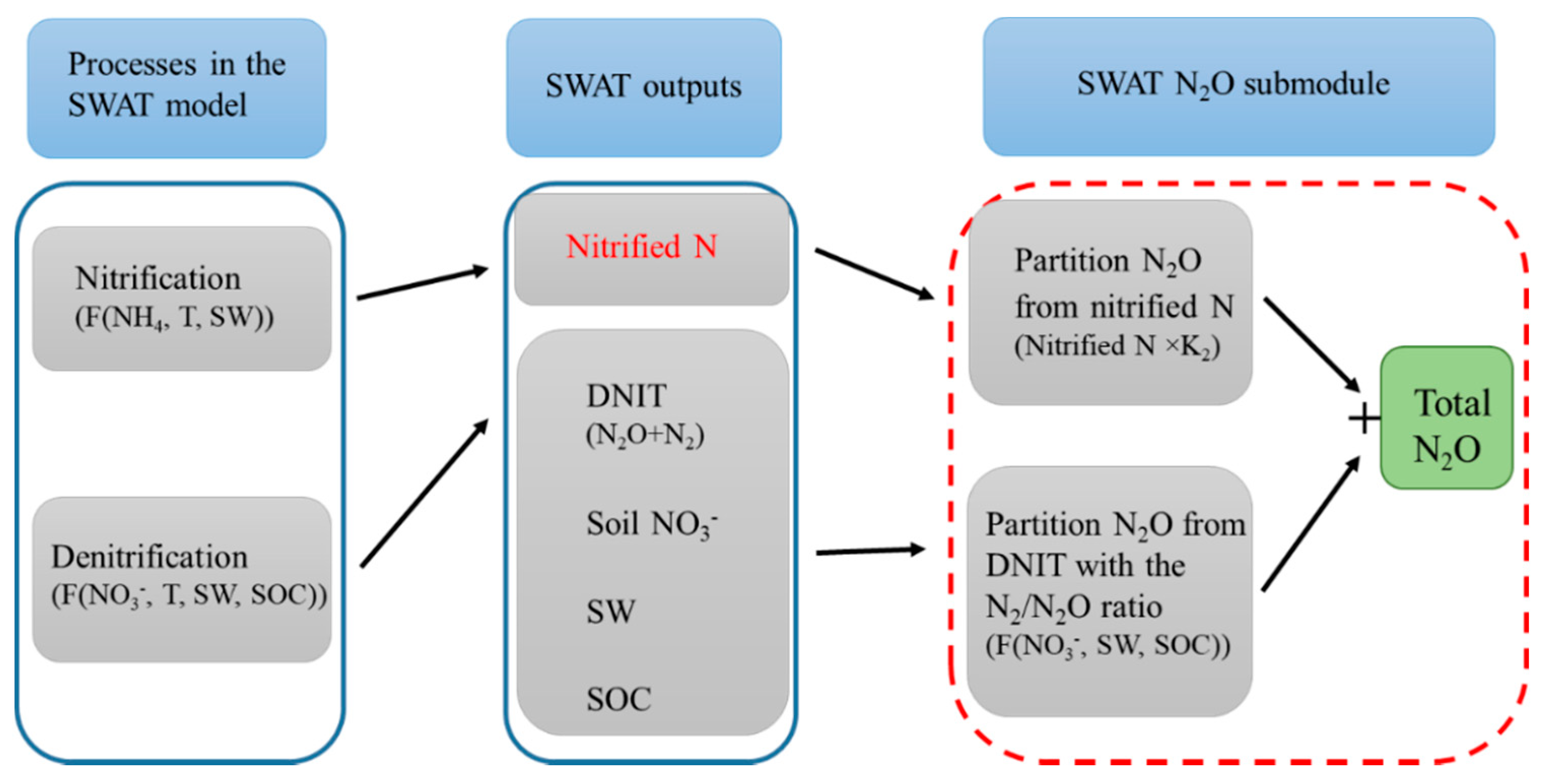 Atmosphere 13 00050 g002 Atmosphere 13 00050 g002