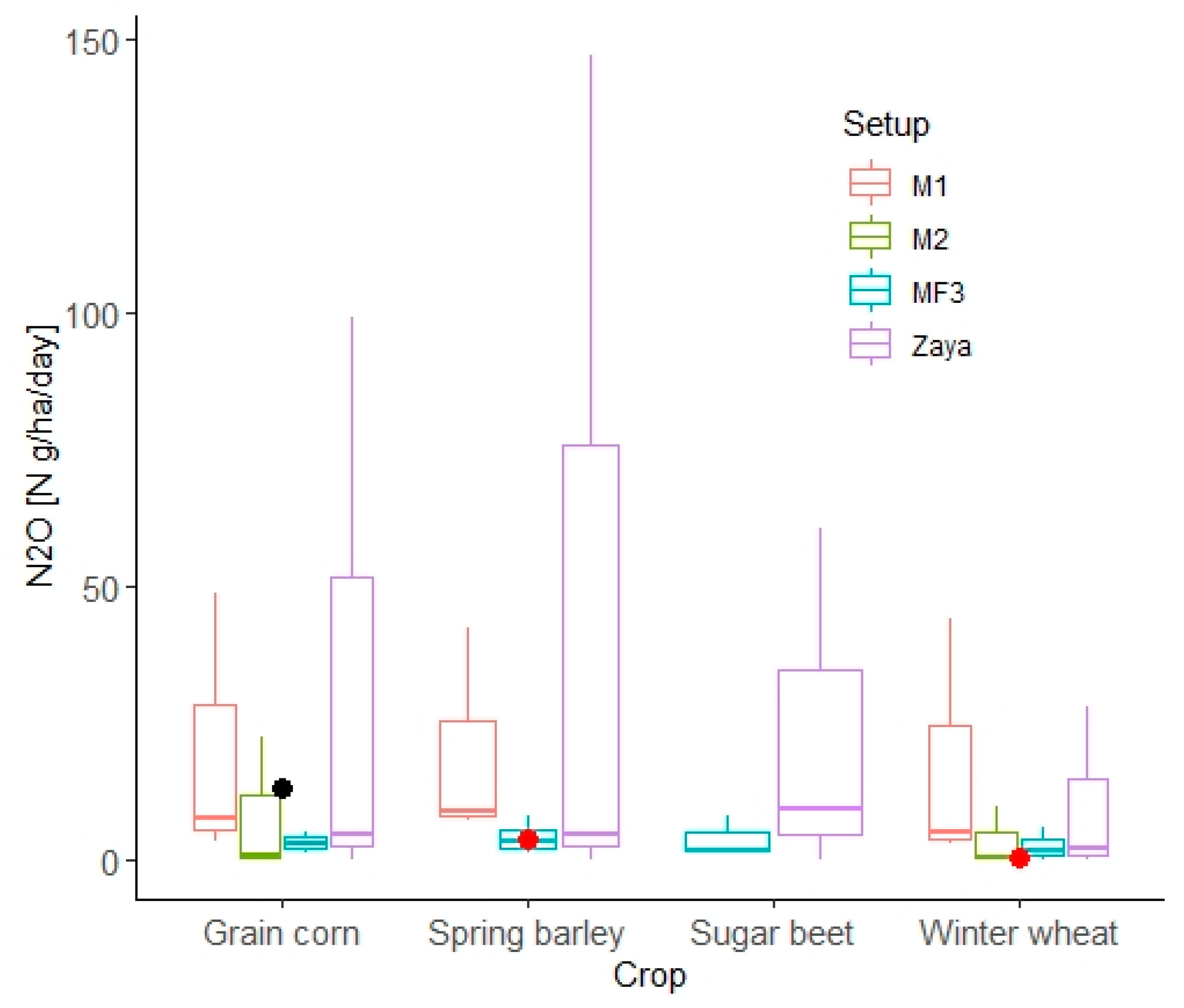 Atmosphere 13 00050 g008 Atmosphere 13 00050 g008