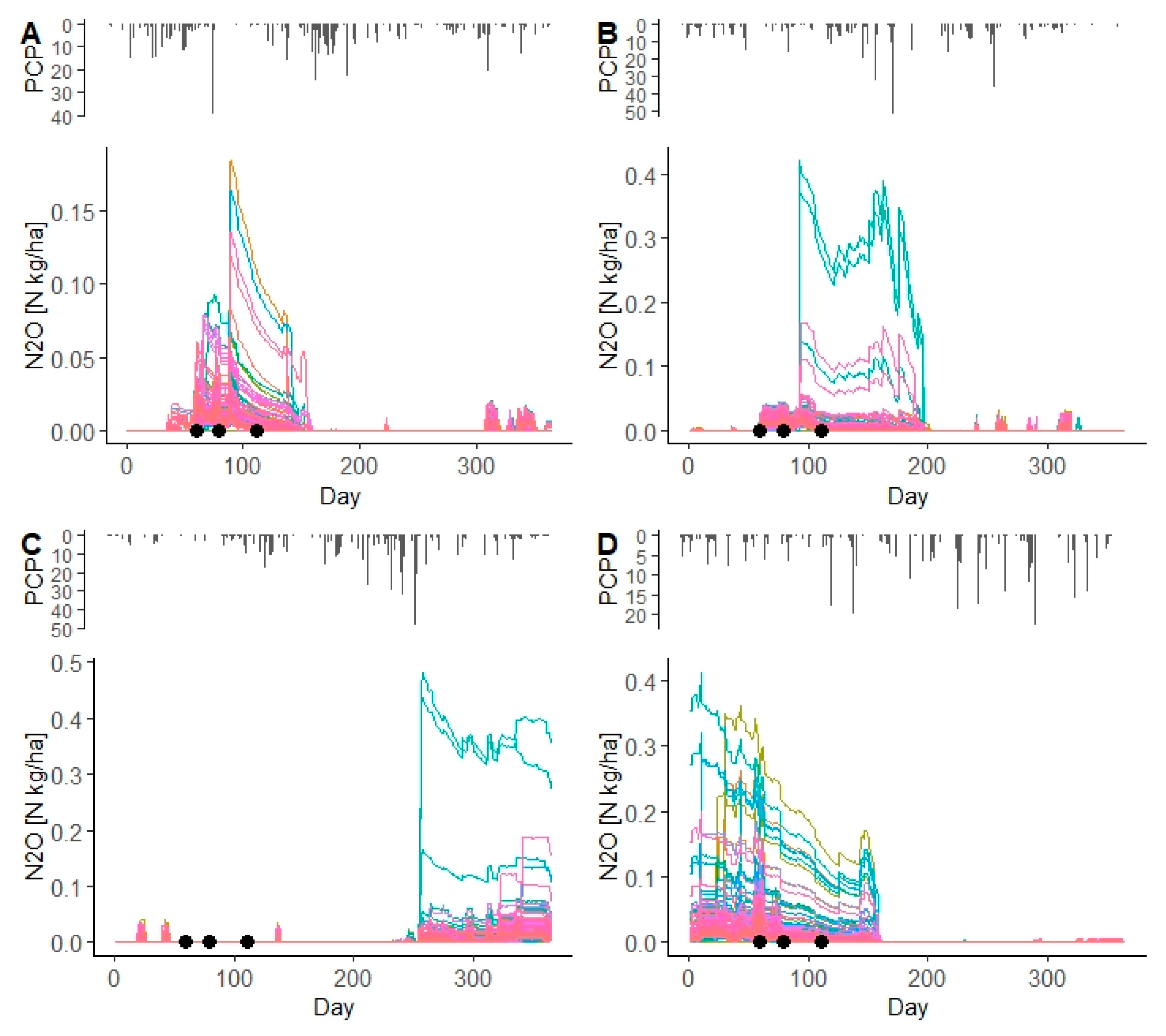 Atmosphere 13 00050 g009 Atmosphere 13 00050 g009