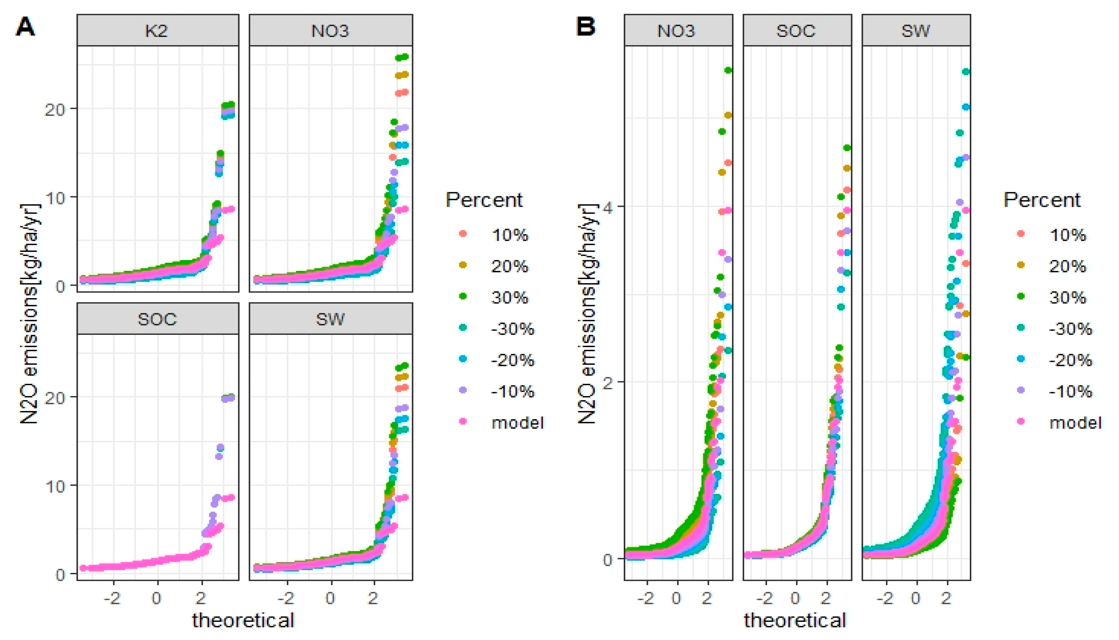 Atmosphere 13 00050 g013 Atmosphere 13 00050 g013