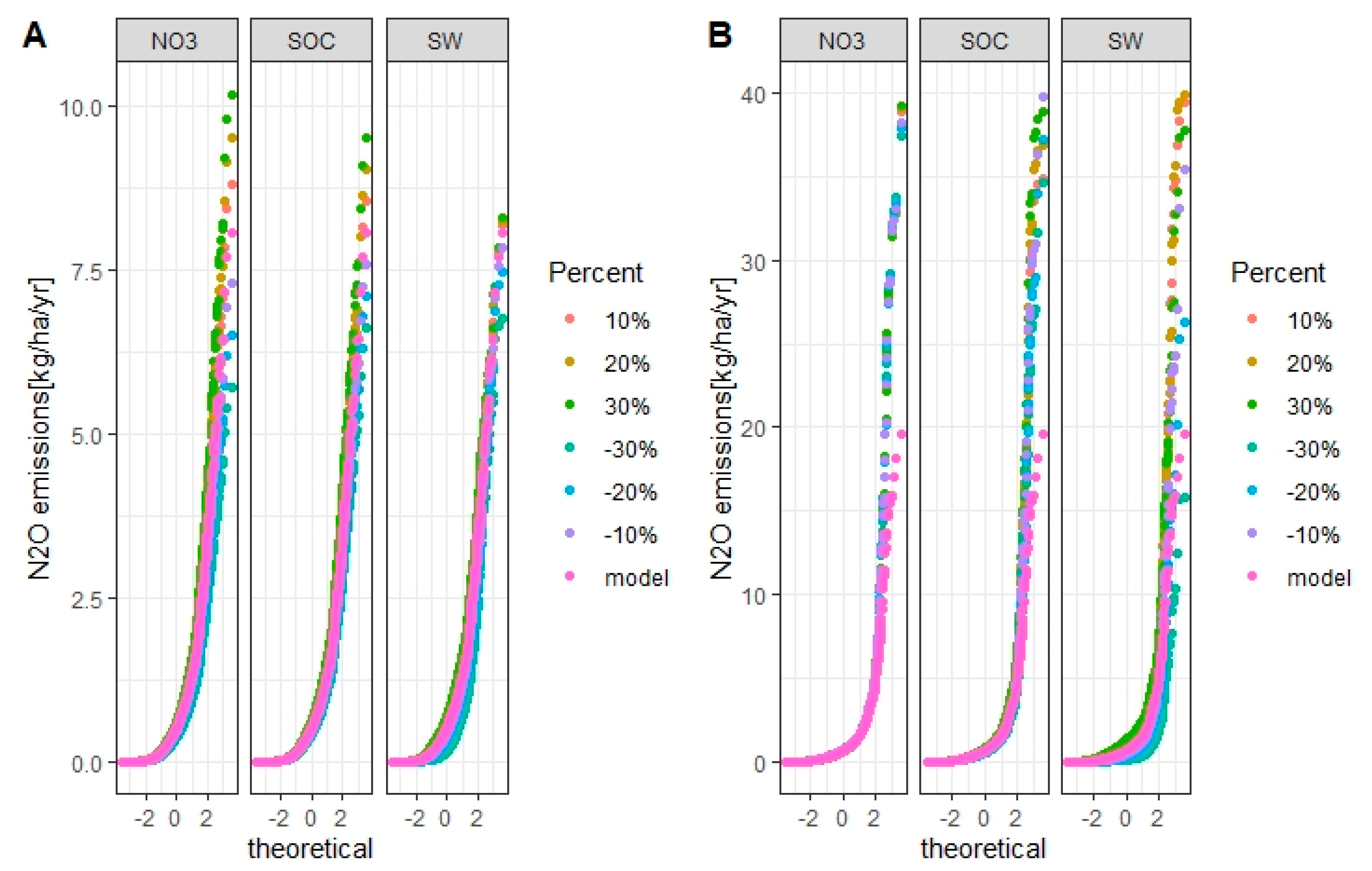 Atmosphere 13 00050 g014 Atmosphere 13 00050 g014
