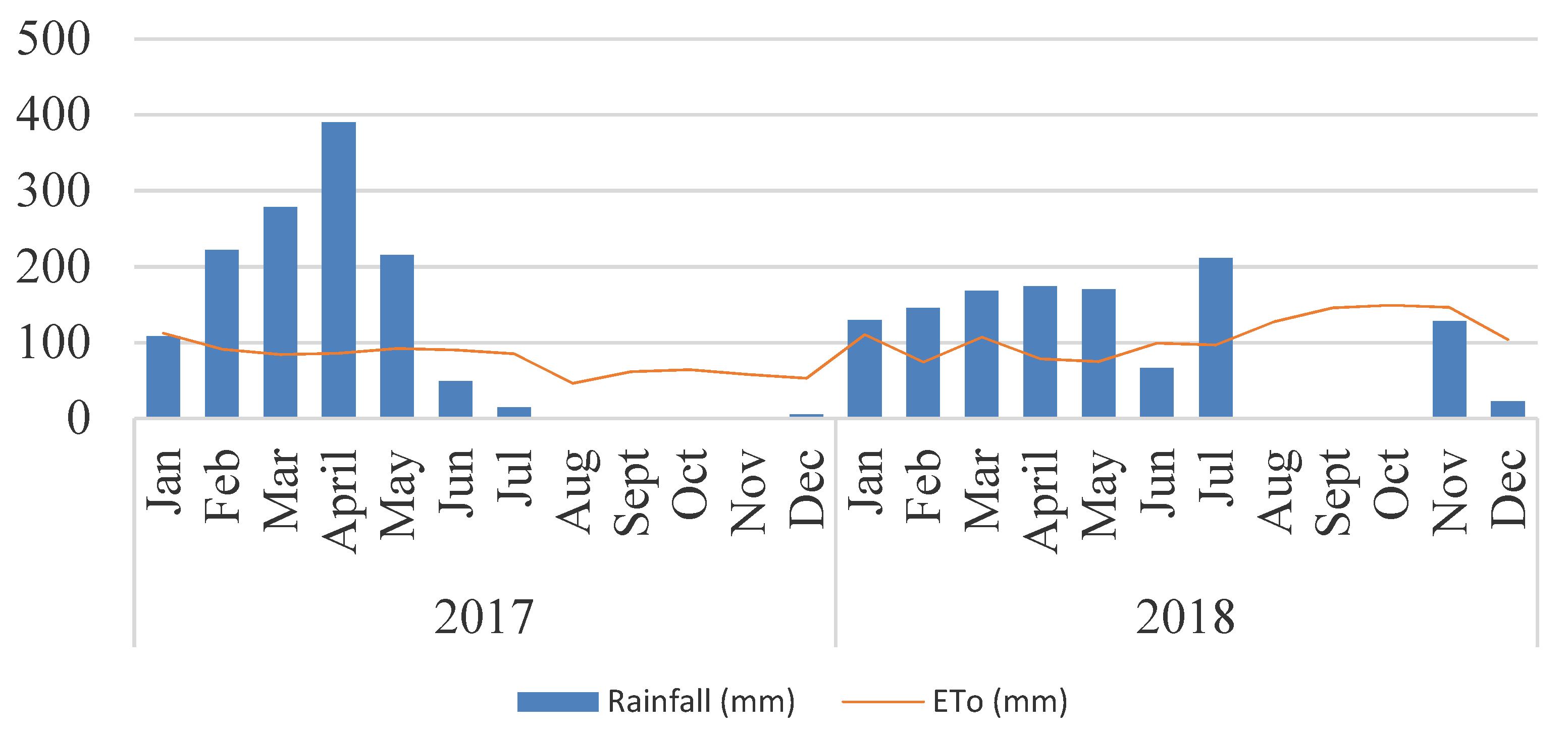 Atmosphere 13 00051 g001 550