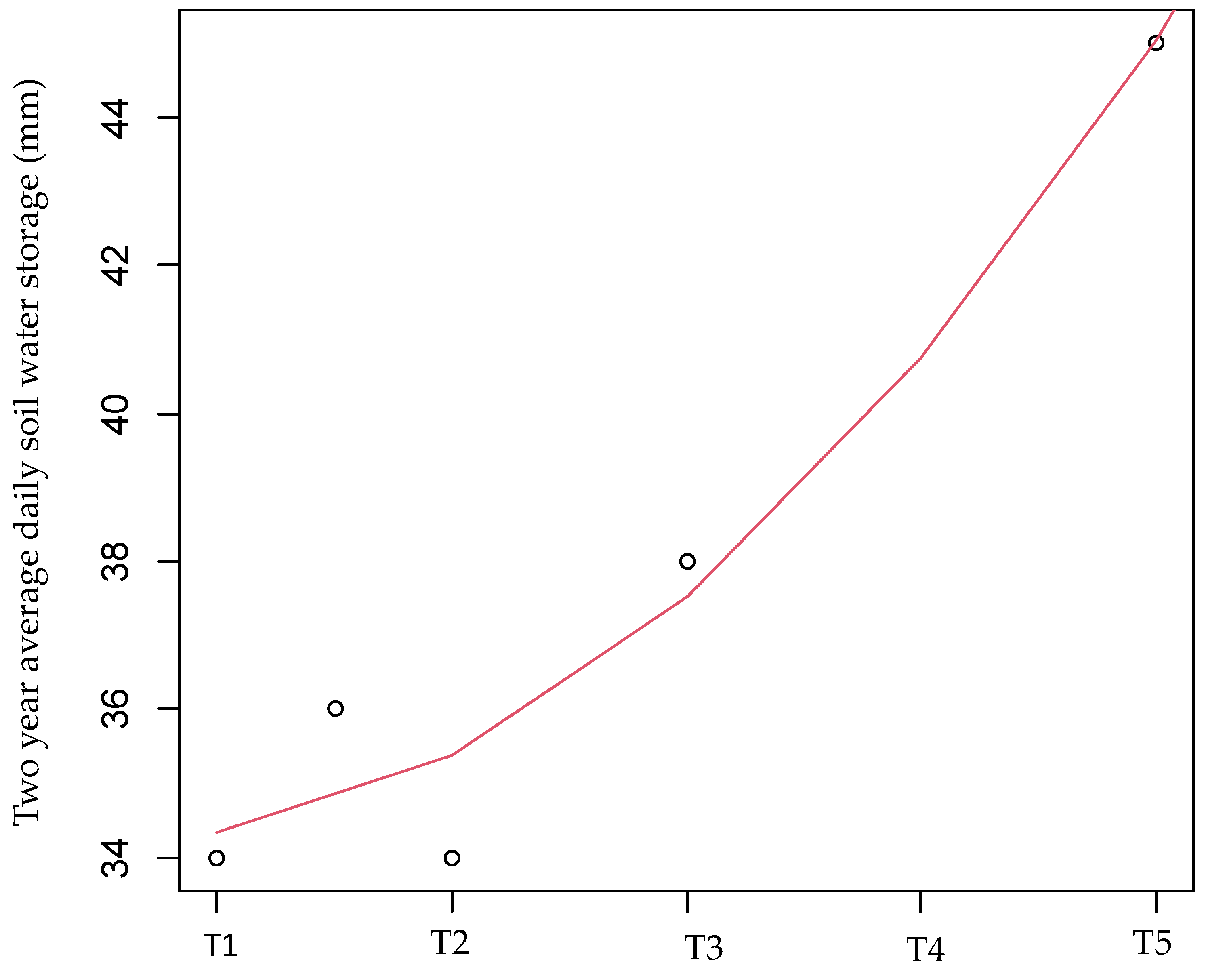 Atmosphere 13 00051 g003 550